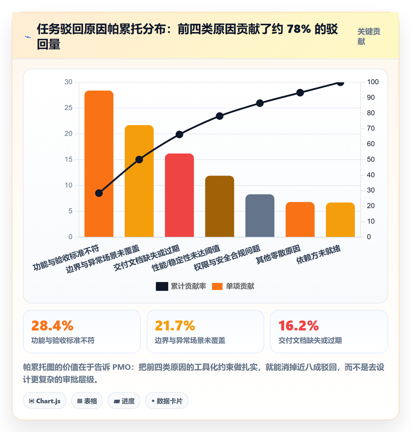 任务验收验收教程:PMO制度设计,避坑指南