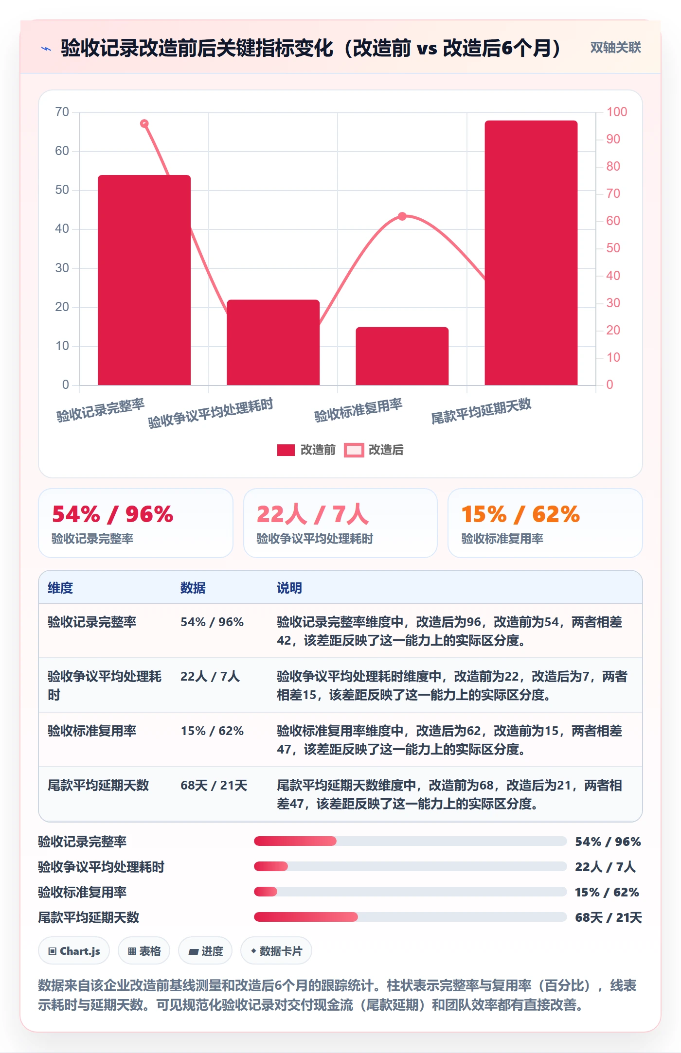 验收记录管理指南:项目经理如何做好任务验收,制度设计全流程
