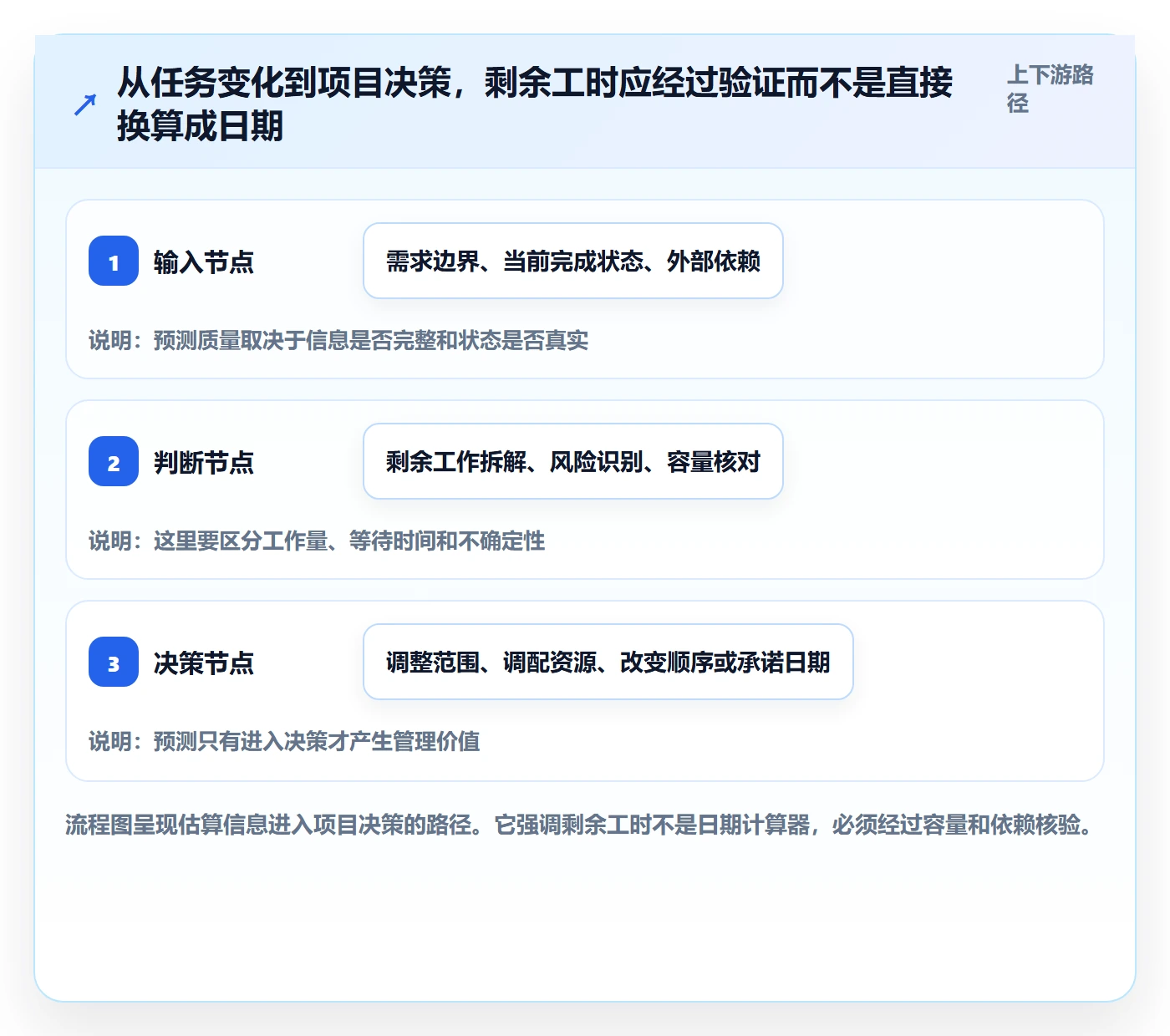 剩余工时流程与规范:研发团队工时管理流程优化关键指标