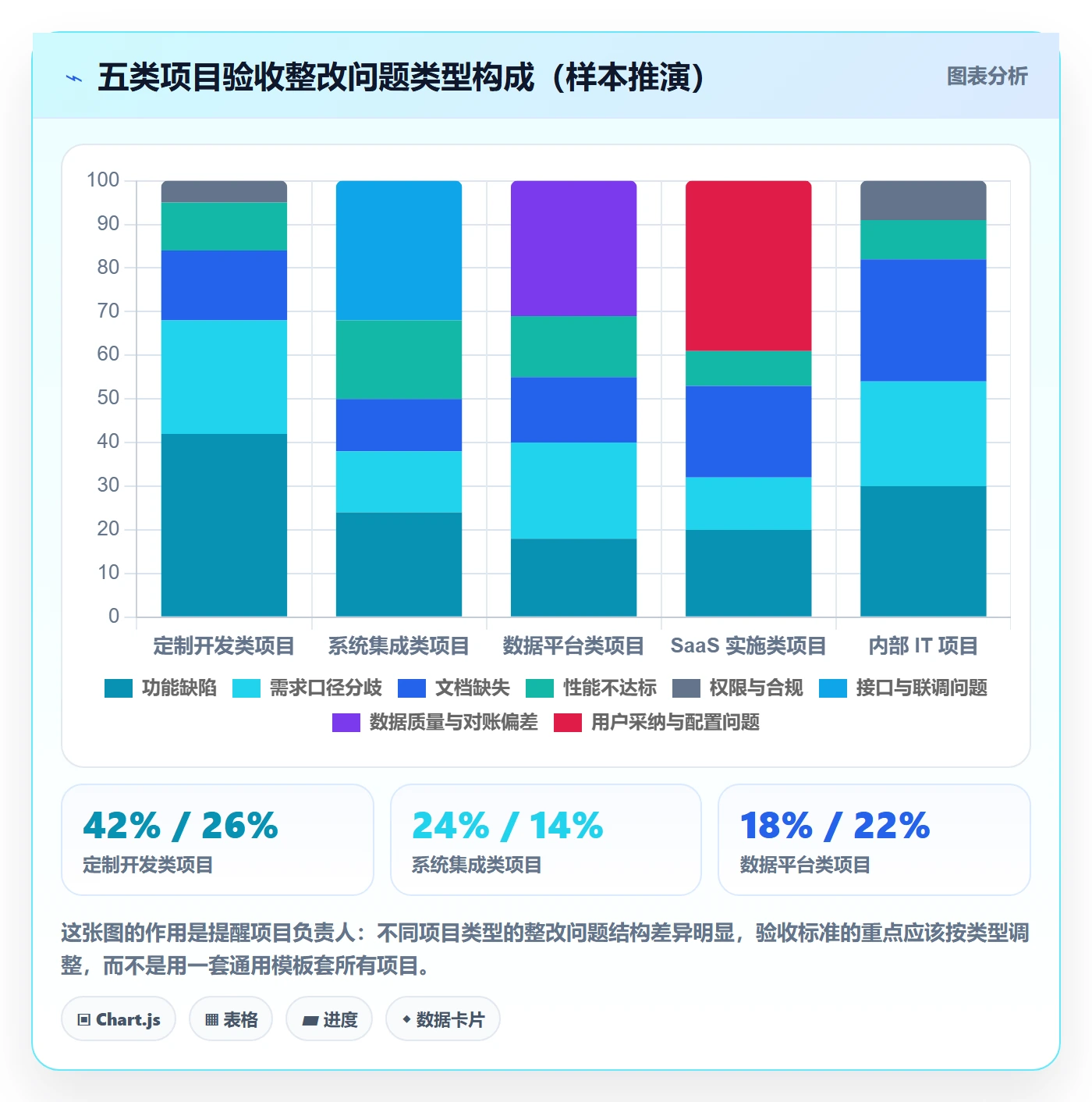 验收标准流程与规范:项目负责人项目目标实操方法关键指标