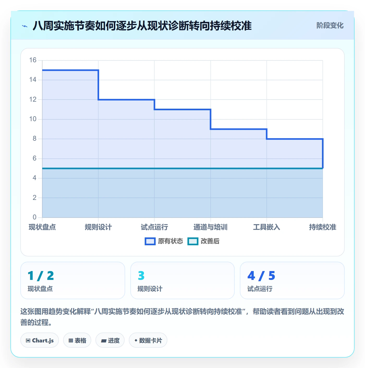 发布检查落地方案:PMO开展发布管理的实操方法案例解析