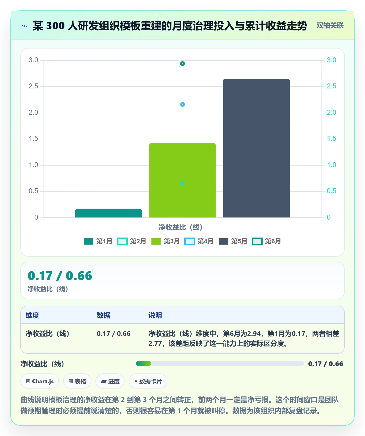 项目模板怎么做?研发团队流程优化:项目模板从0到1