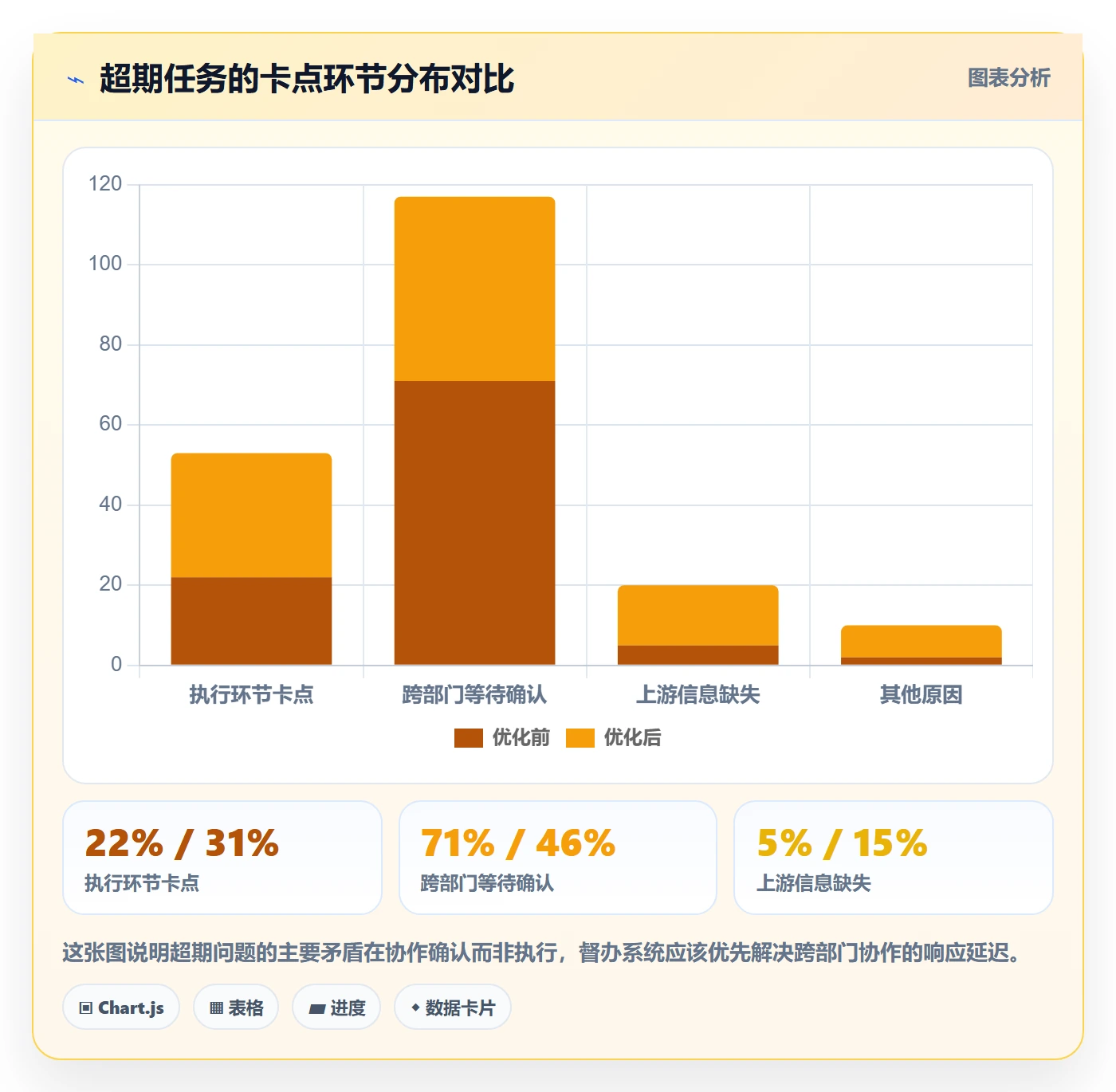 督办怎么做？产品经理协同管理：任务提醒从0到1