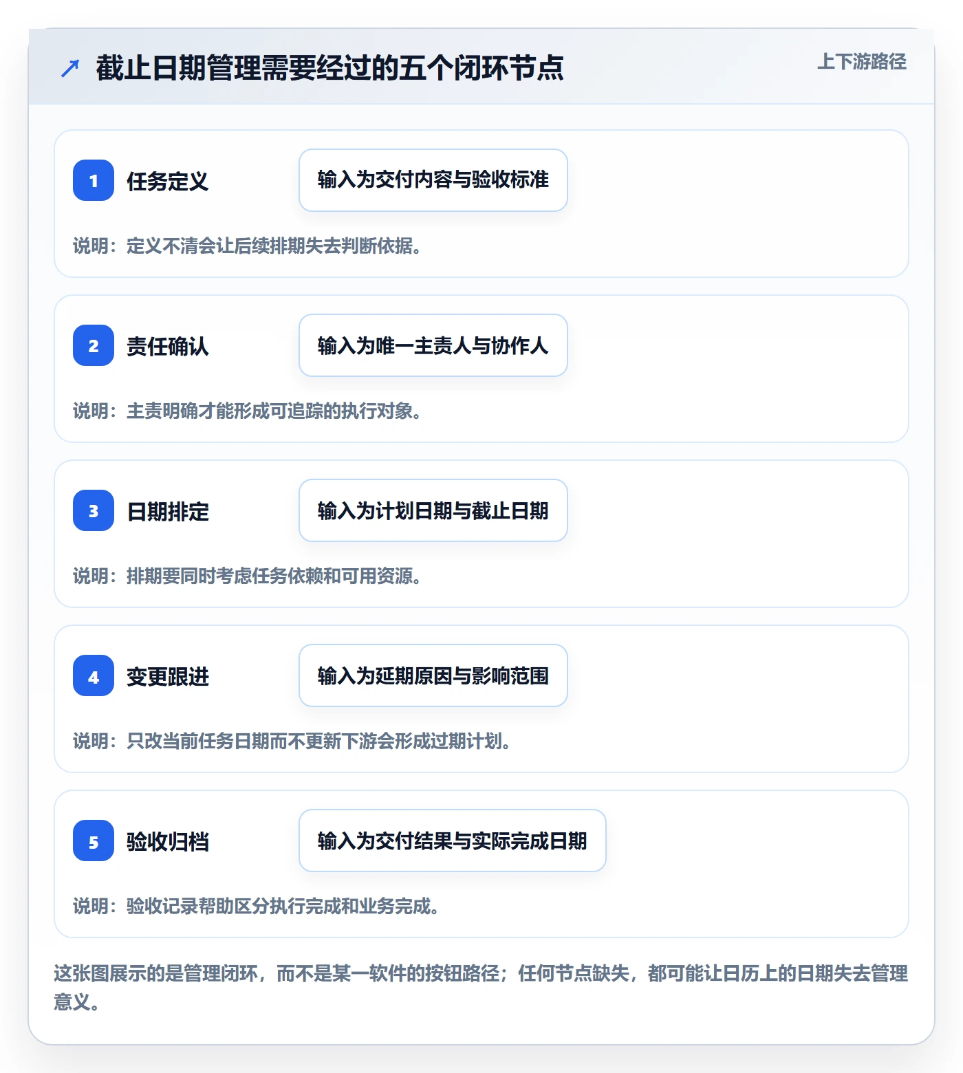 日历视图截止日期教程：企业管理者流程优化，避坑指南