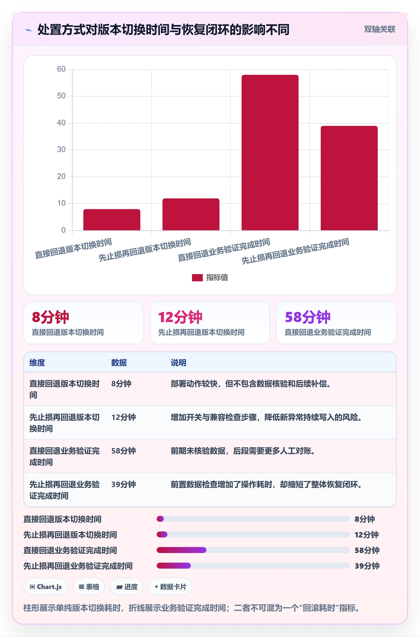 发布管理回滚教程:PMO实操方法,避坑指南