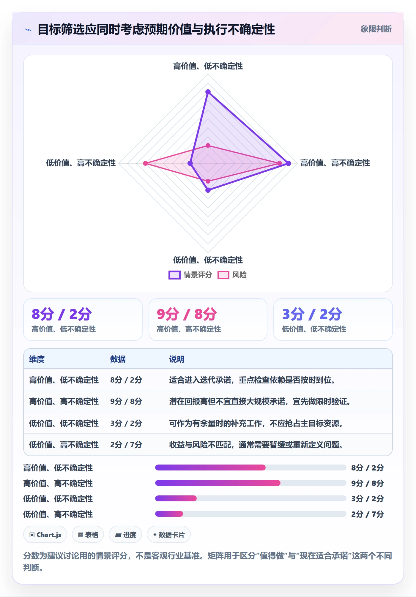迭代目标管理指南：跨部门团队如何做好迭代管理，最佳实践全流程
