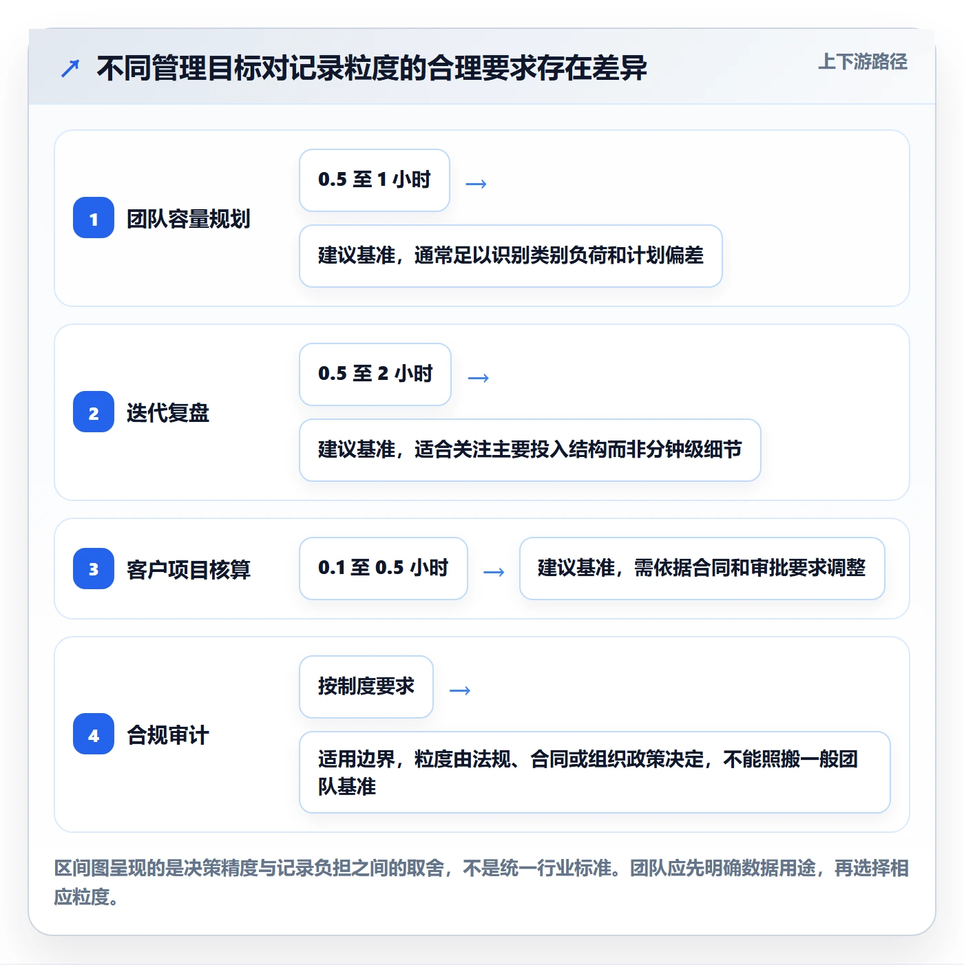日报工时管理指南:产品经理如何做好工时表,效率提升全流程