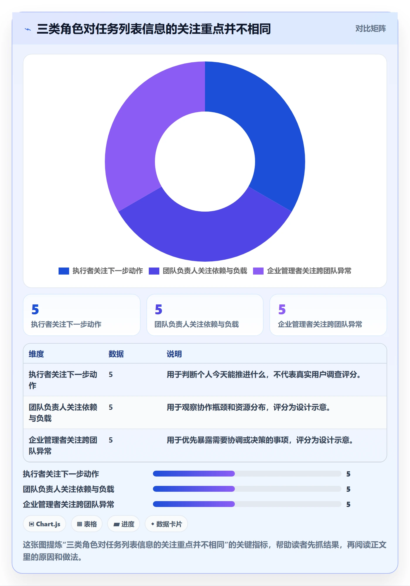 任务列表流程与规范:企业管理者列表视图最佳实践关键指标