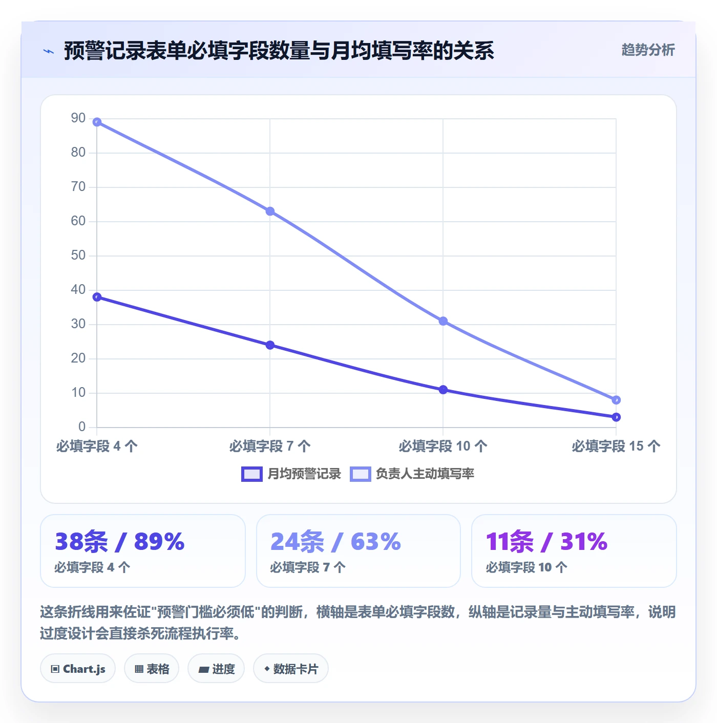 节点延期流程与规范：项目成员里程碑最佳实践关键指标
