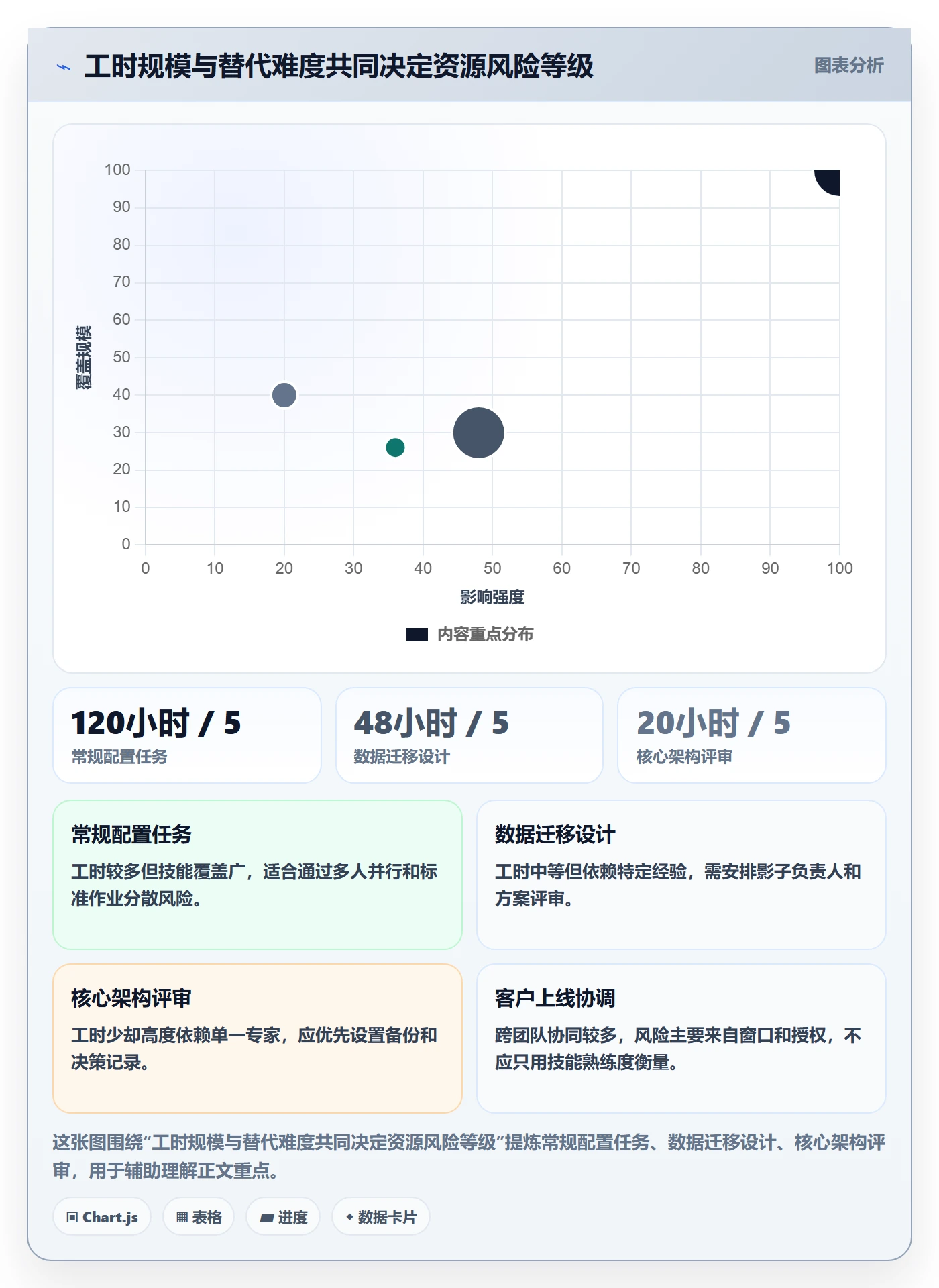 资源管理团队全流程：实施团队风险控制与一文讲清