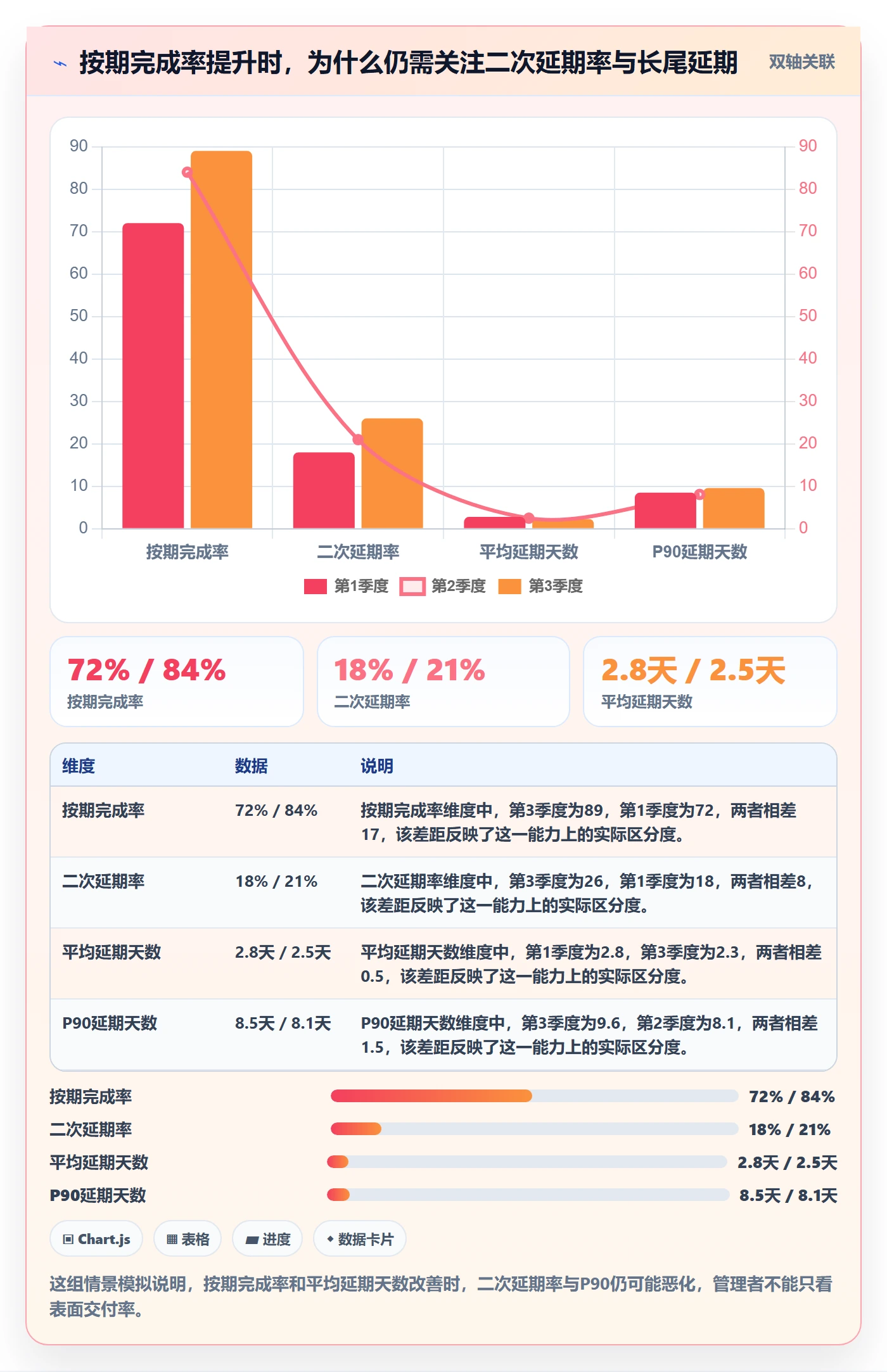 超期流程与规范：产品经理延期管理数据分析关键指标
