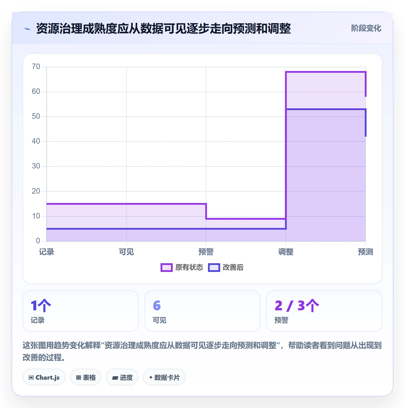 团队流程与规范:管理层资源管理入门指南关键指标