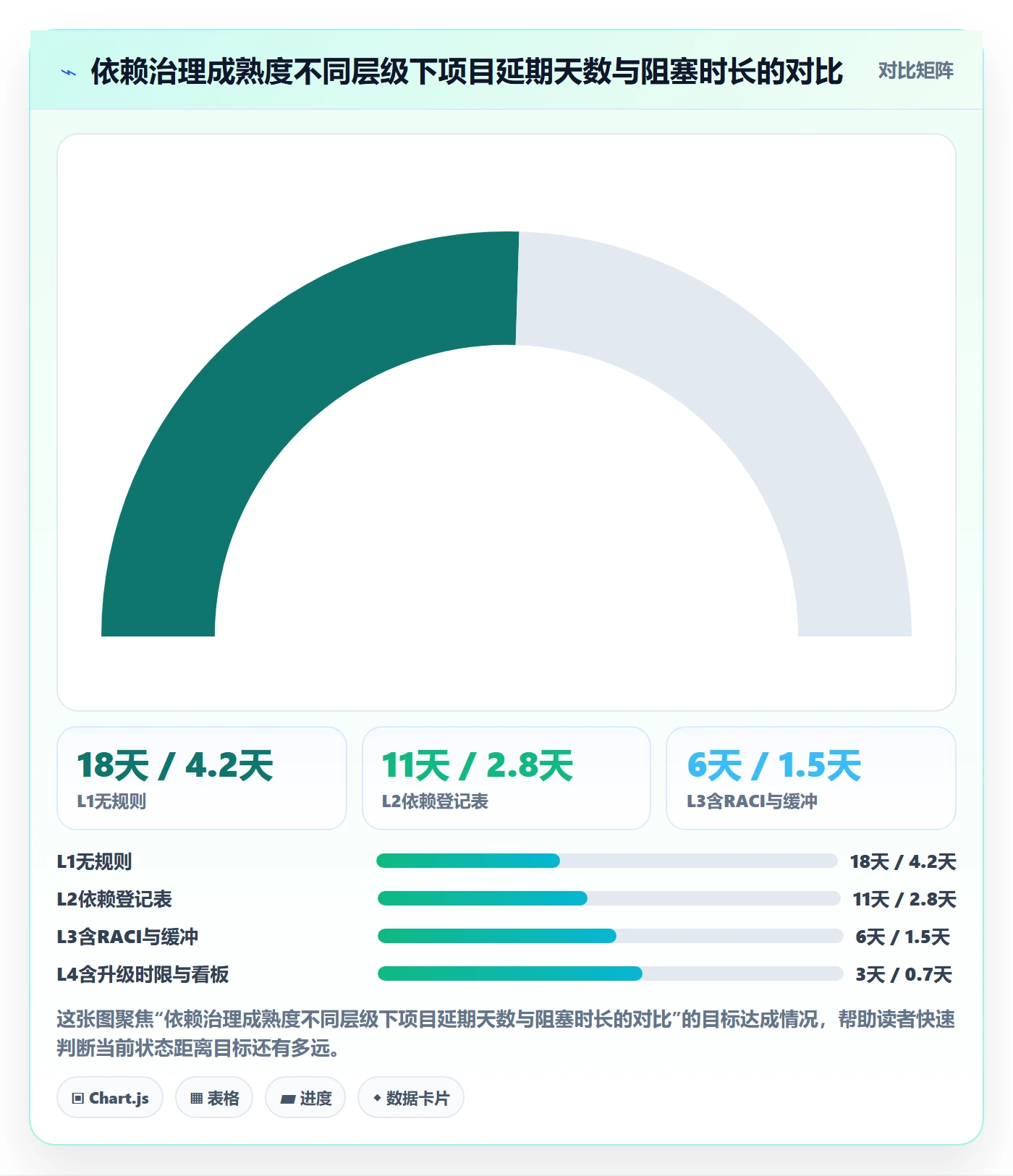 前置任务最佳实践：管理层任务依赖入门指南，常见问题