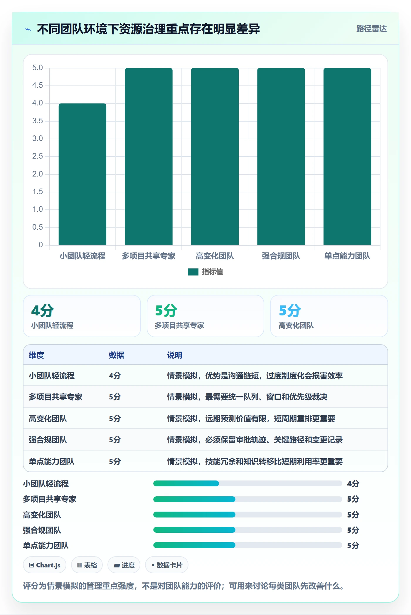 资源分配管理方法大全:项目负责人资源管理协同管理落地清单