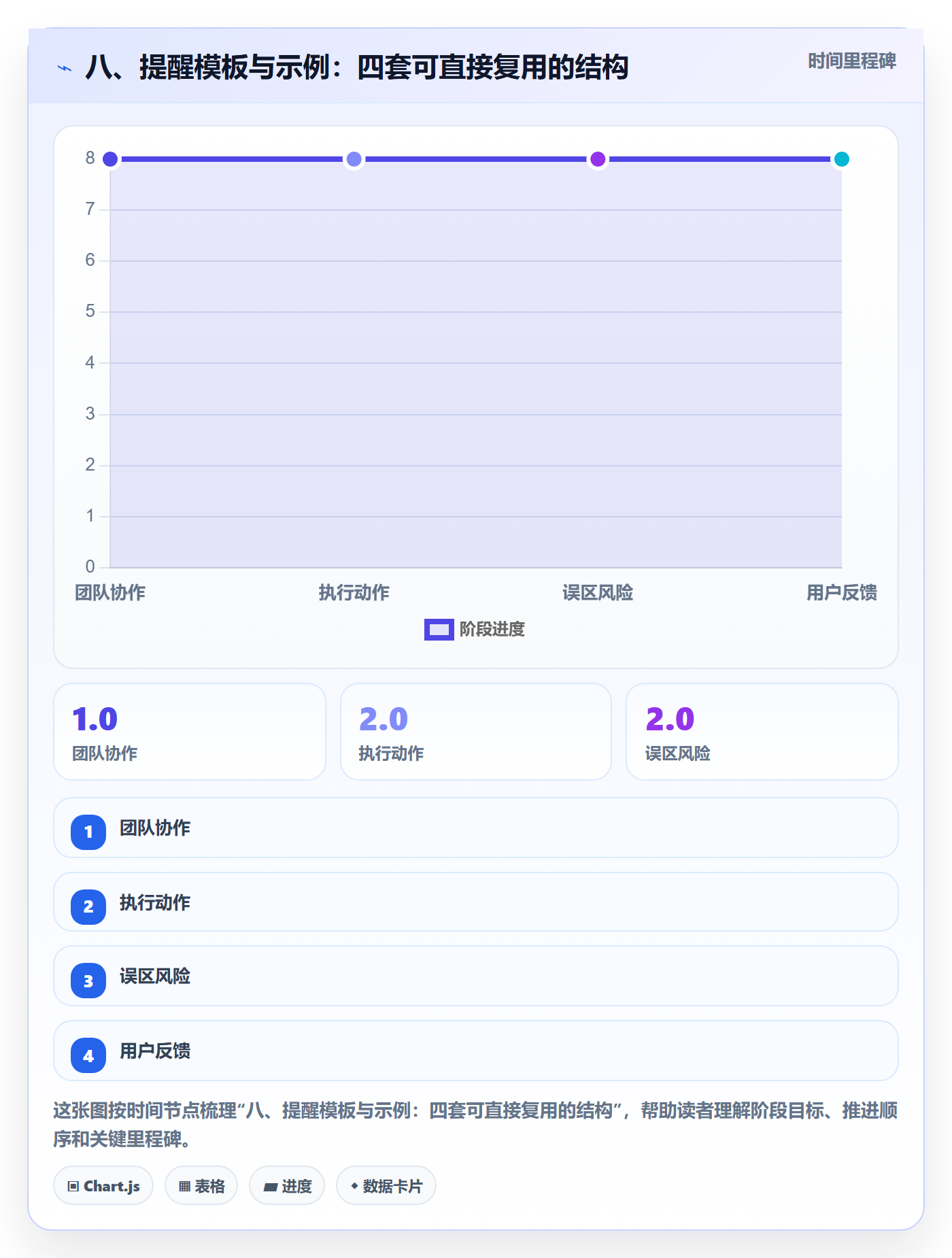 八、提醒模板与示例:四套可直接复用的结构
