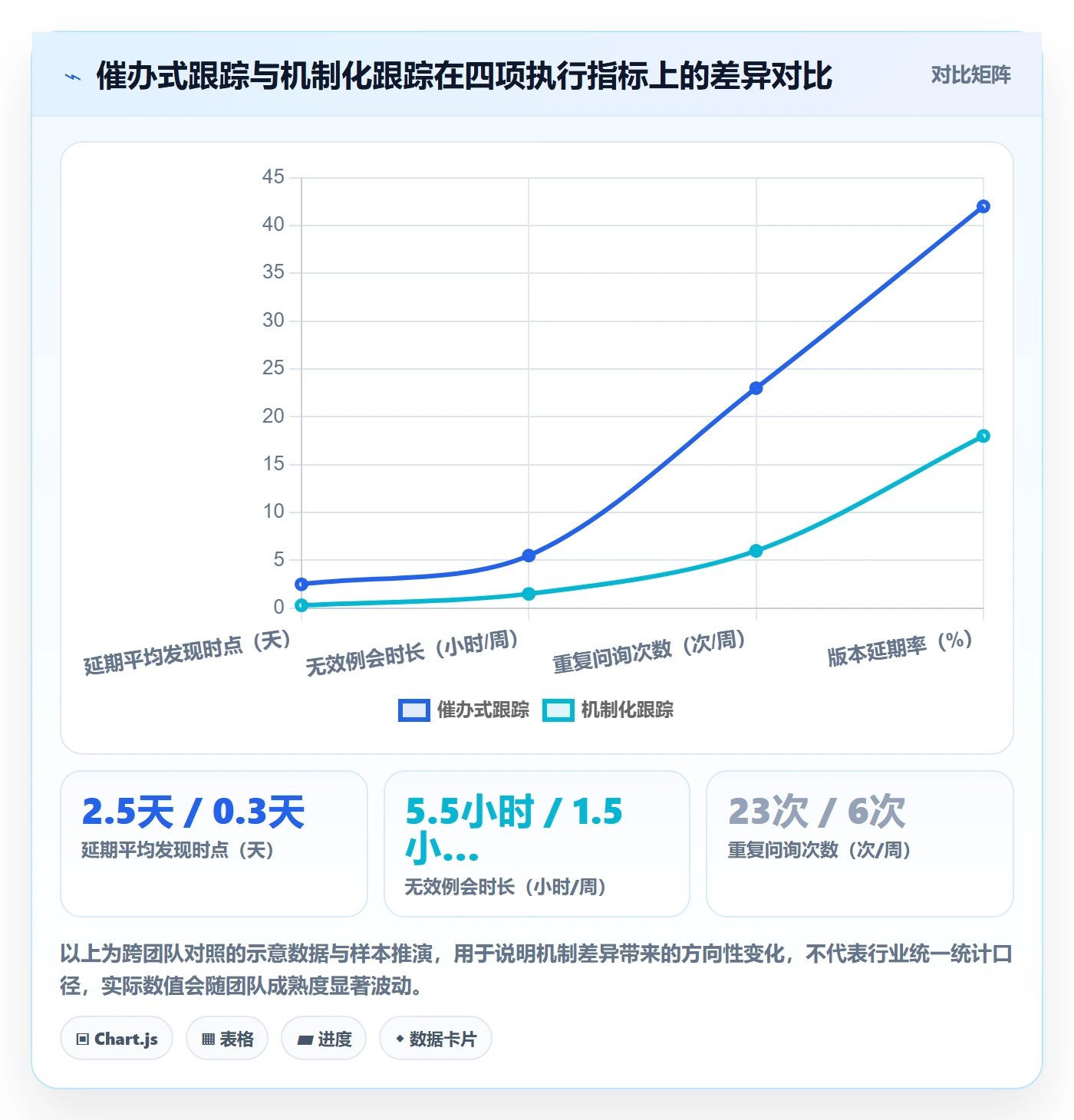 跟踪怎么做？产品经理效率提升：进度跟踪从0到1