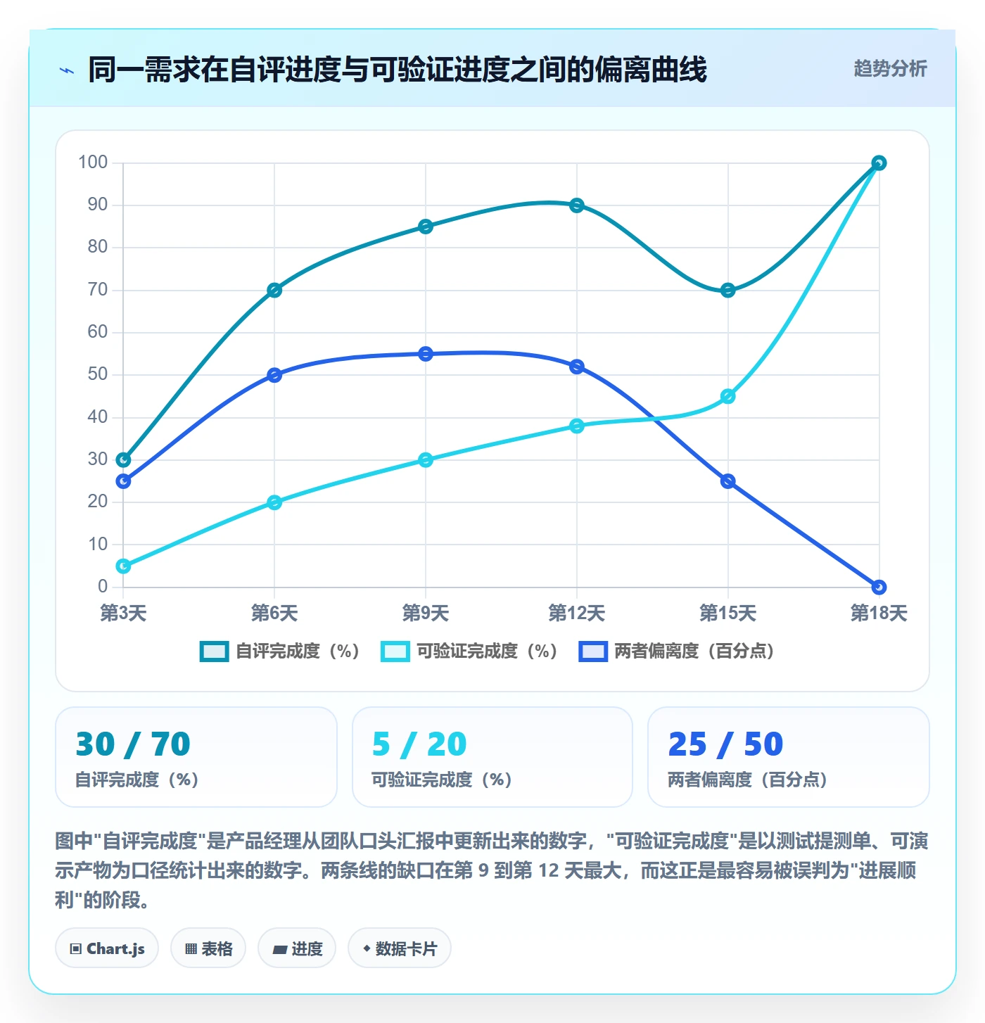 追踪管理方法大全：产品经理进度跟踪入门指南落地清单