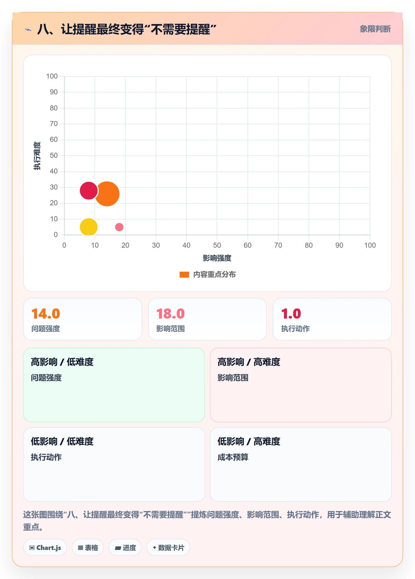 八、让提醒最终变得“不需要提醒”