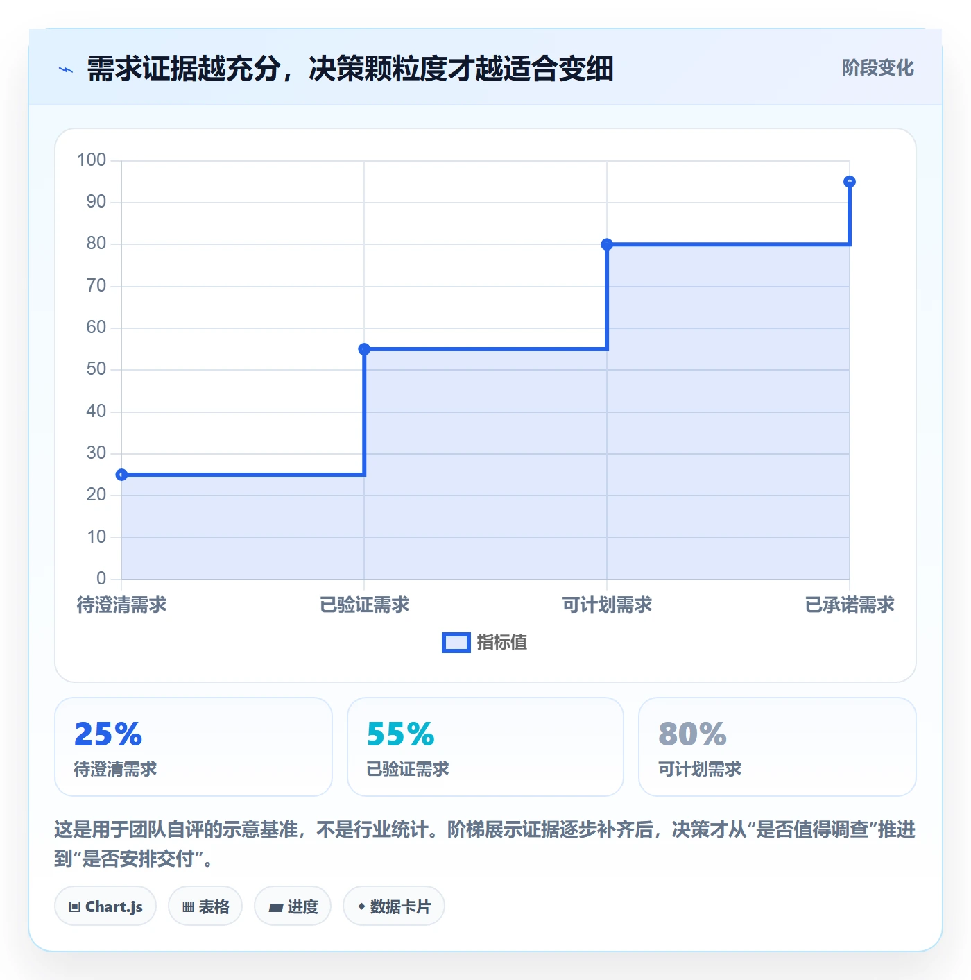 需求优先级管理指南：研发团队如何做好需求管理，落地方案全流程