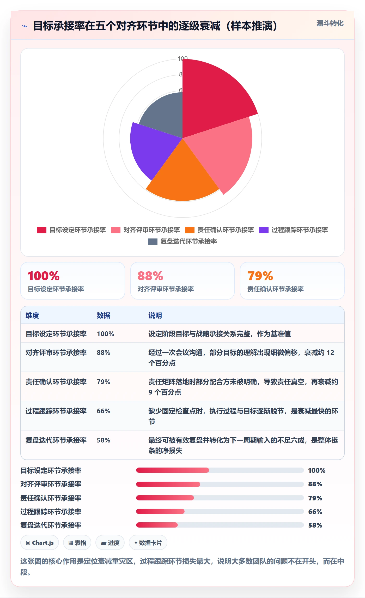 目标对齐流程与规范:实施团队项目目标落地方案关键指标