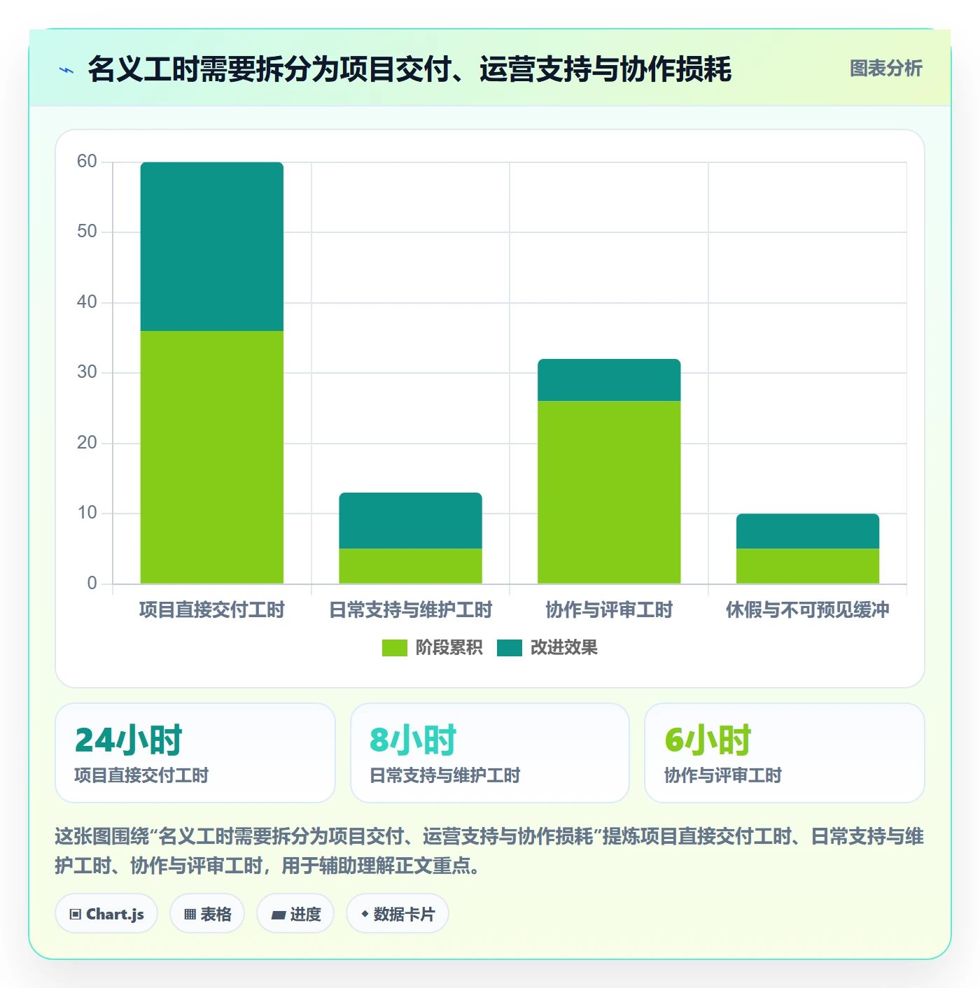 资源平衡流程与规范：跨部门团队资源负载效率提升关键指标