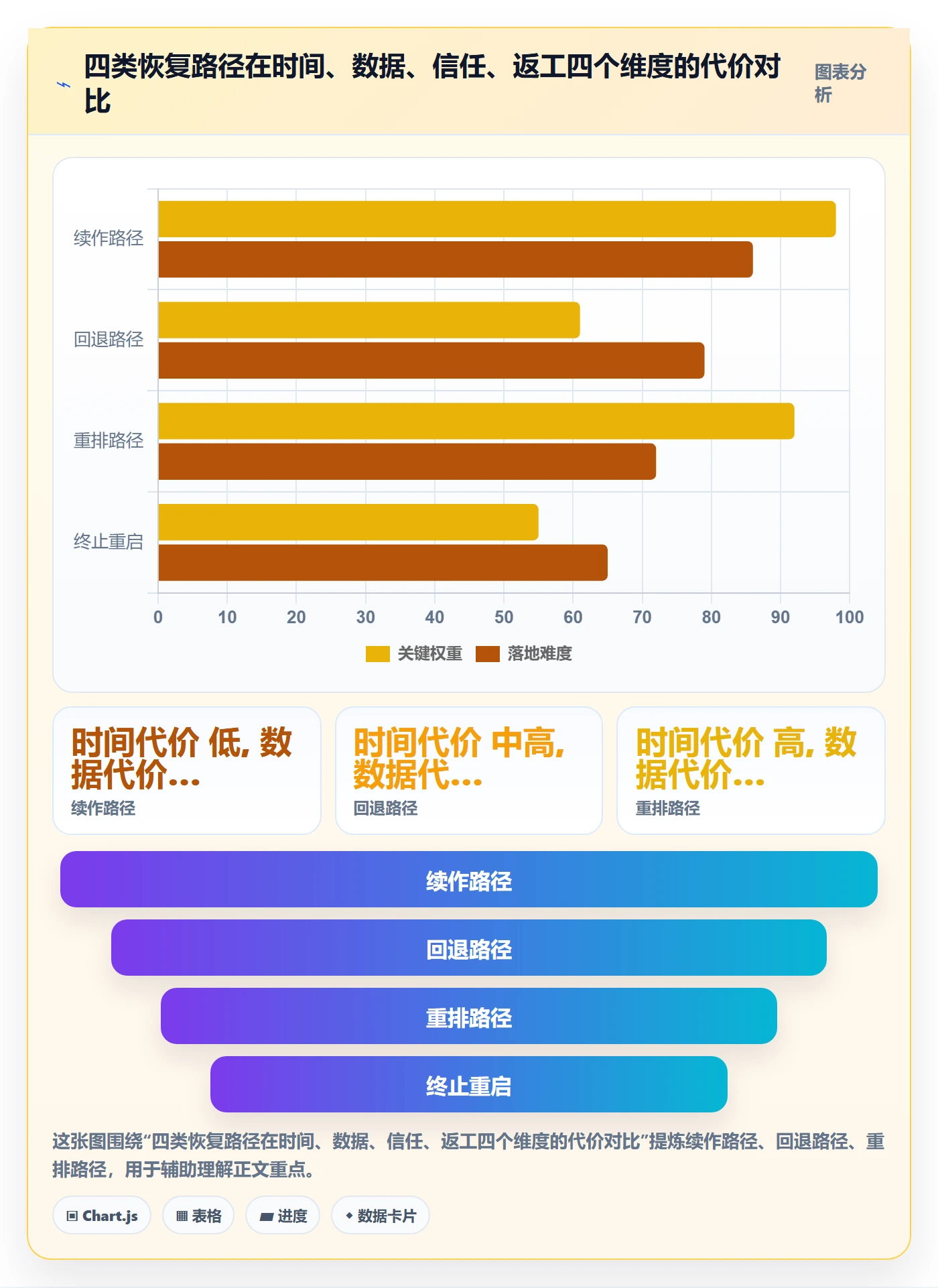 任务执行恢复全流程：实施团队协同管理与一文讲清