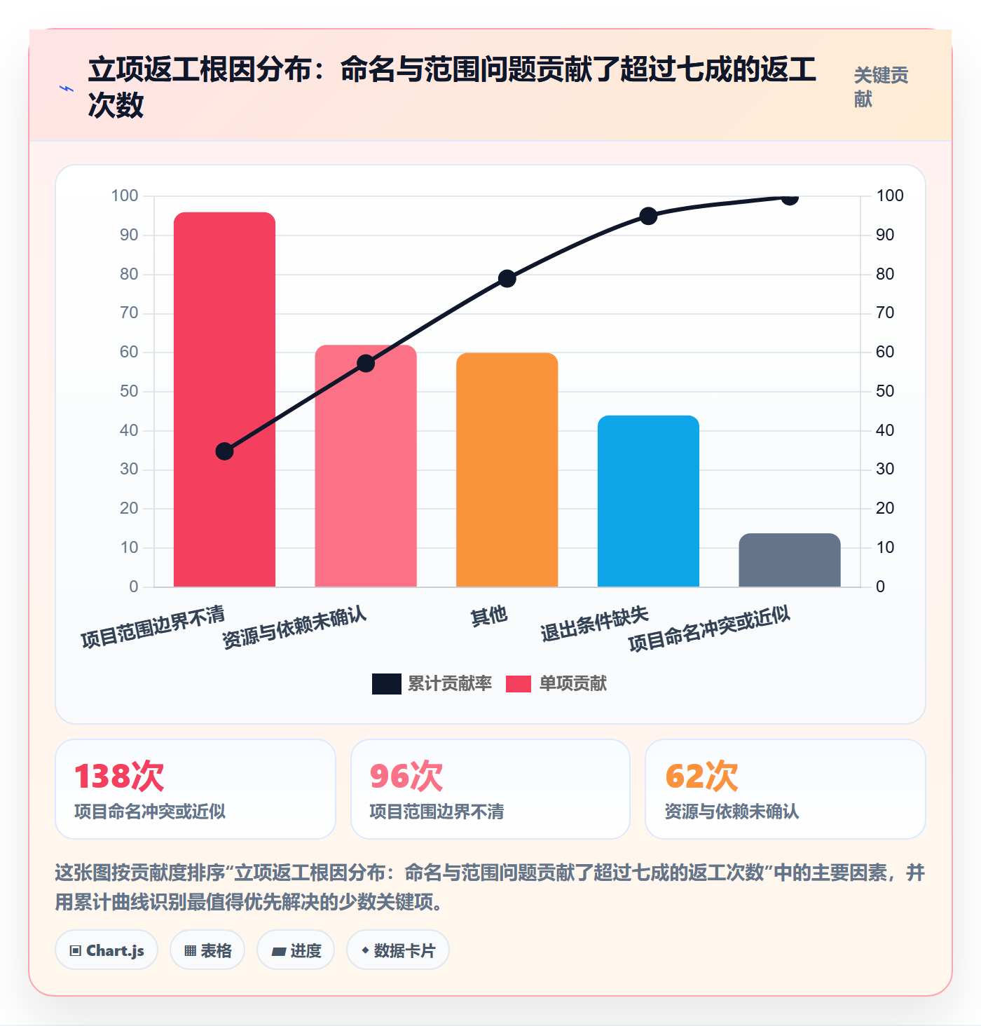 项目名称落地方案：PMO开展项目立项的入门指南案例解析