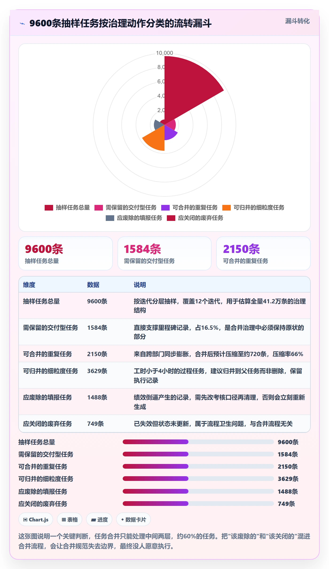 任务合并流程与规范:PMO任务管理落地方案关键指标
