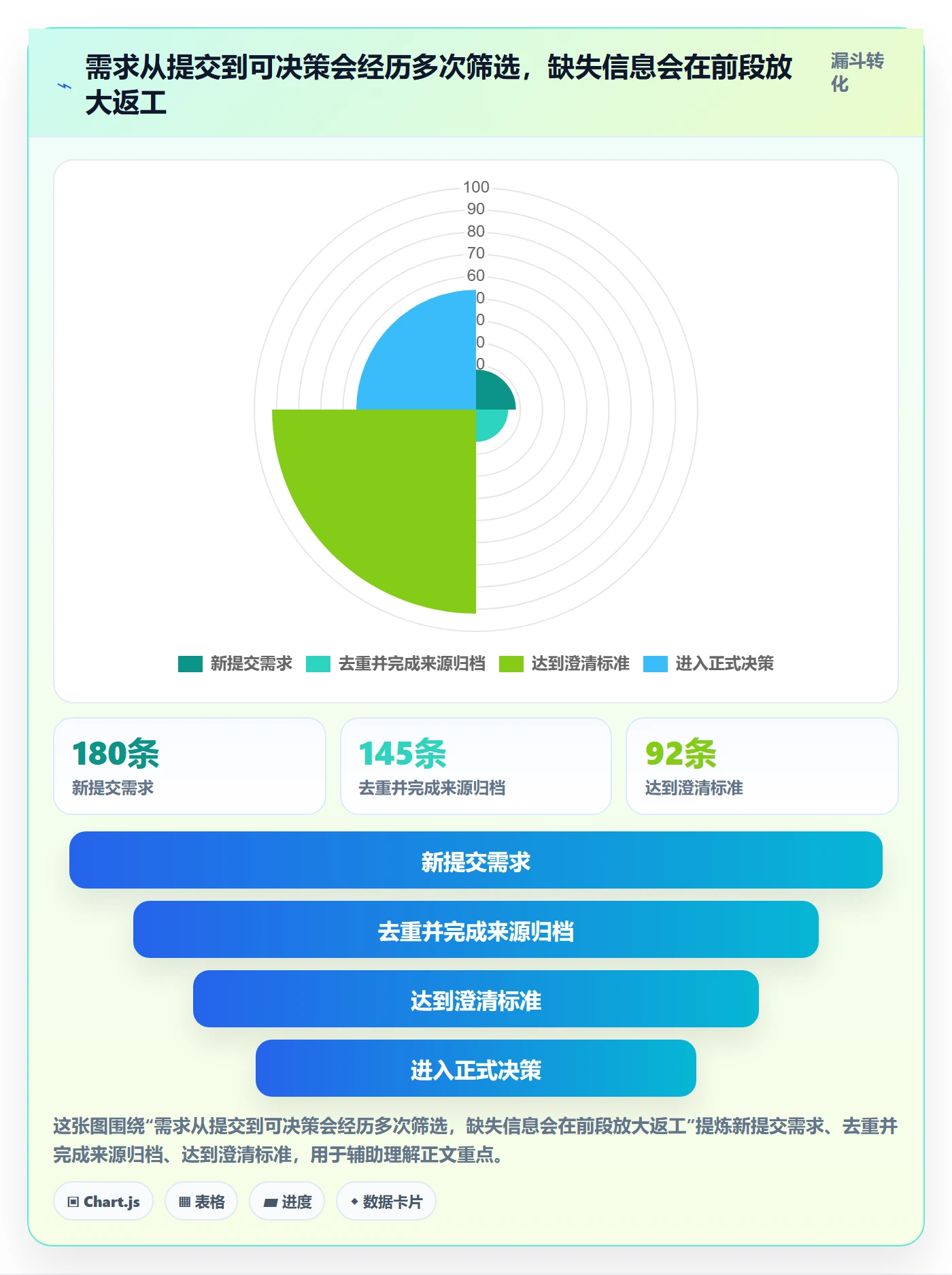 需求池管理指南:研发团队如何做好需求管理,数据分析全流程