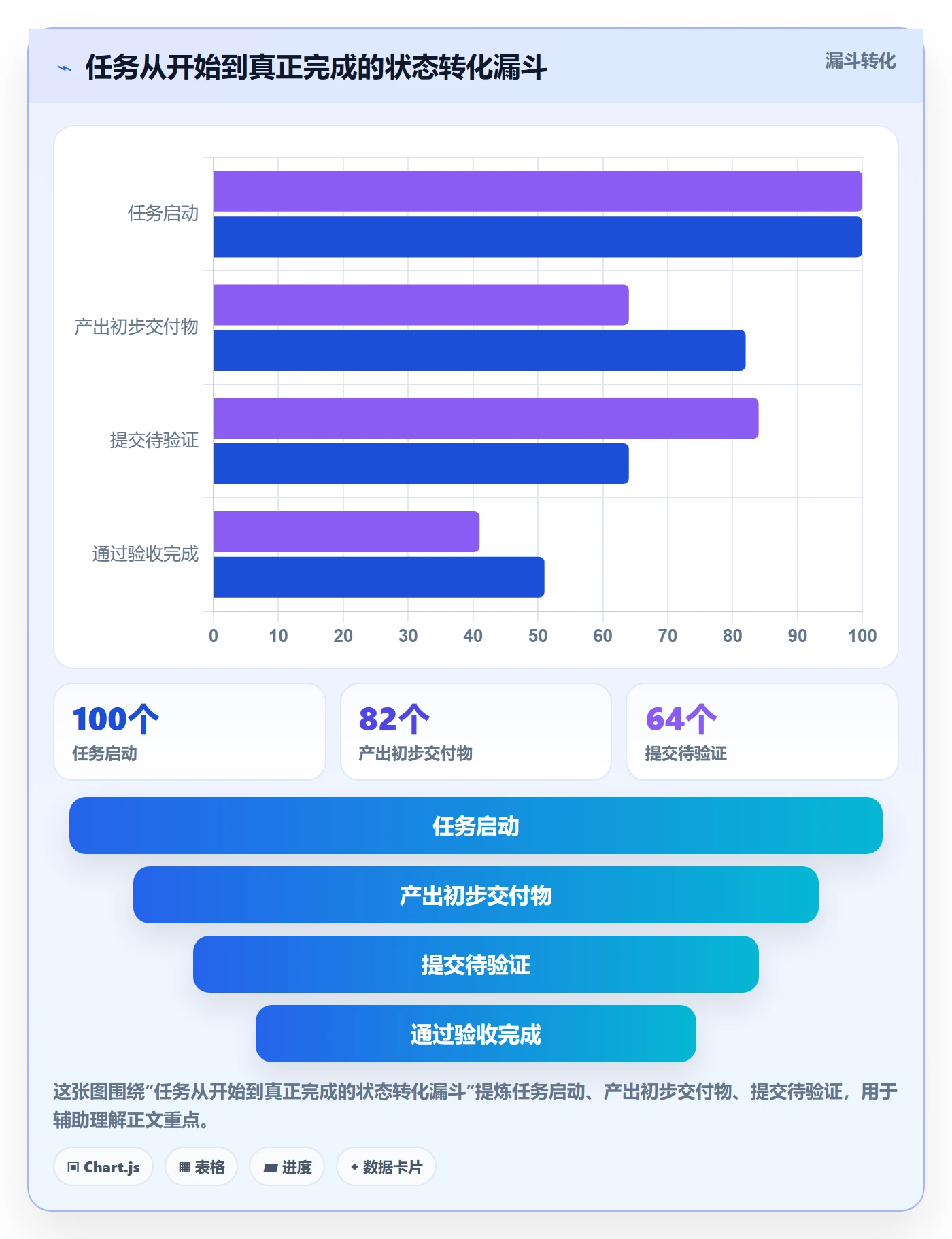 实际进度实操方法:项目经理提升进度管理效率的落地方案方法与模板