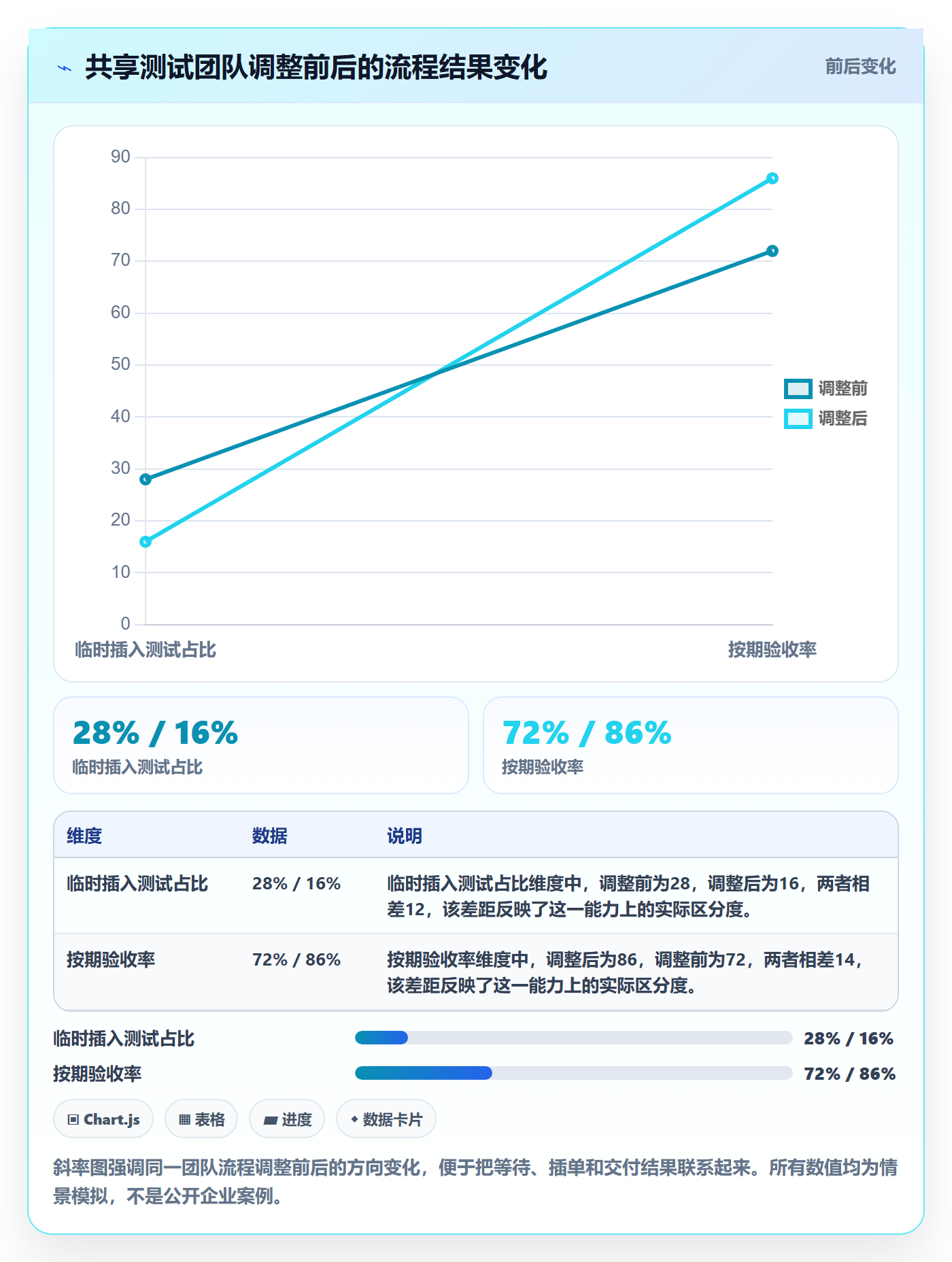 产能流程与规范：项目经理资源负载实操方法关键指标