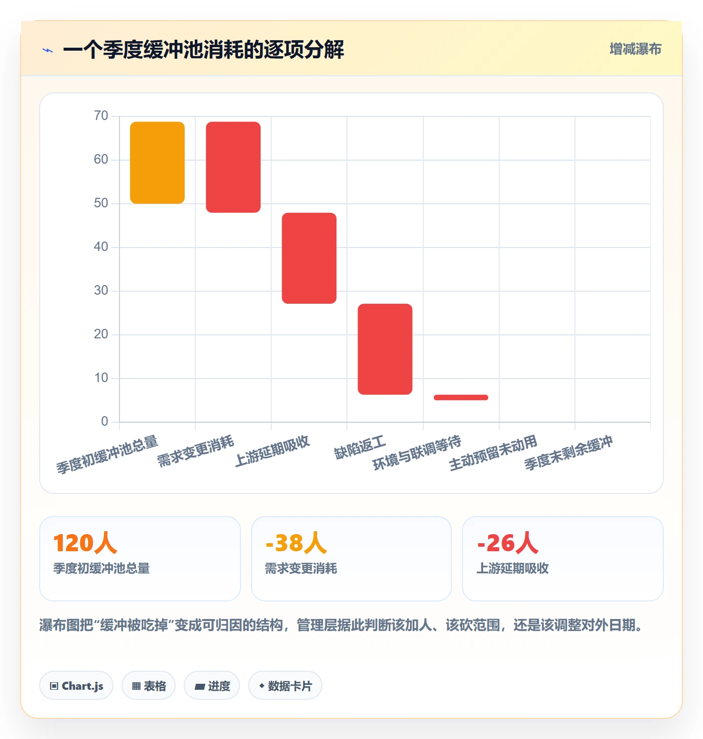 节点日期怎么做?管理层流程优化:里程碑从0到1