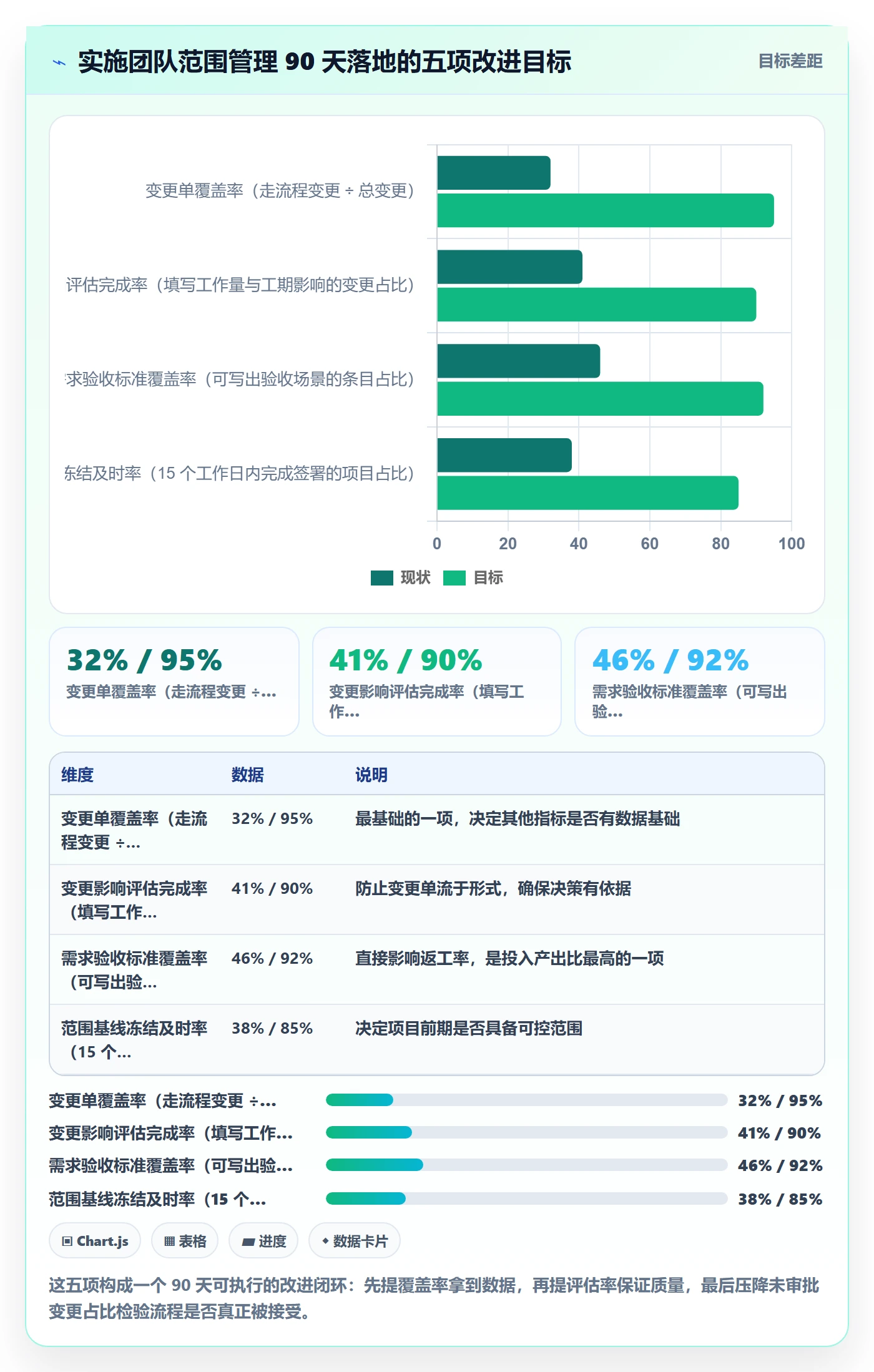 Scope流程与规范:实施团队项目范围入门指南关键指标