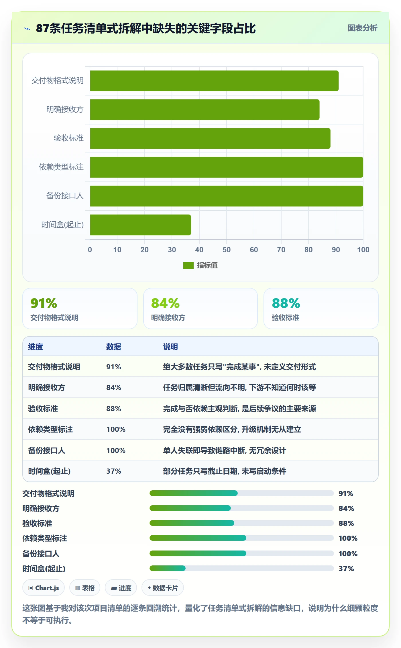 目标拆解实操方法:跨部门团队提升项目目标效率的实操方法方法与模板