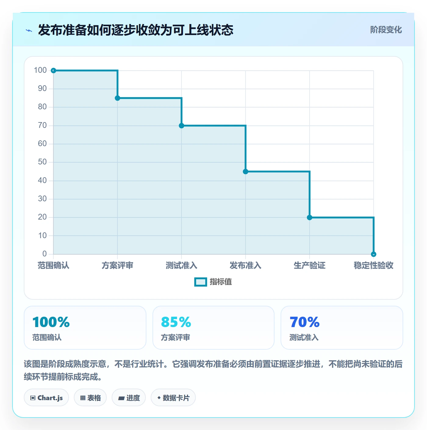 发布管理上线计划全流程：实施团队入门指南与一文讲清