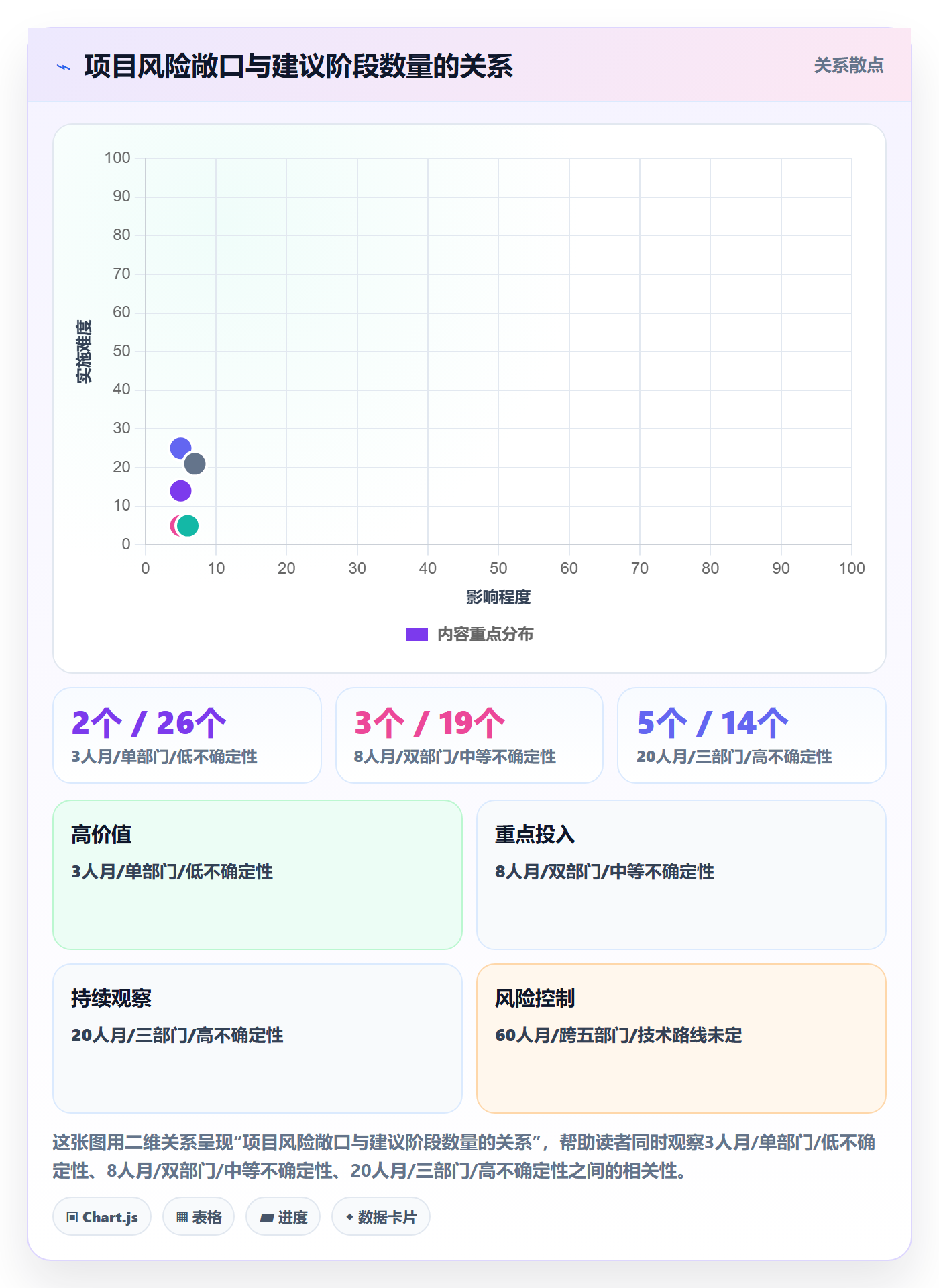 项目阶段管理指南：管理层如何做好项目阶段，效率提升全流程