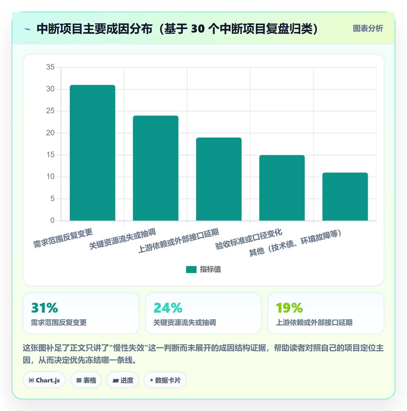 任务执行恢复全流程:项目负责人风险控制与一文讲清