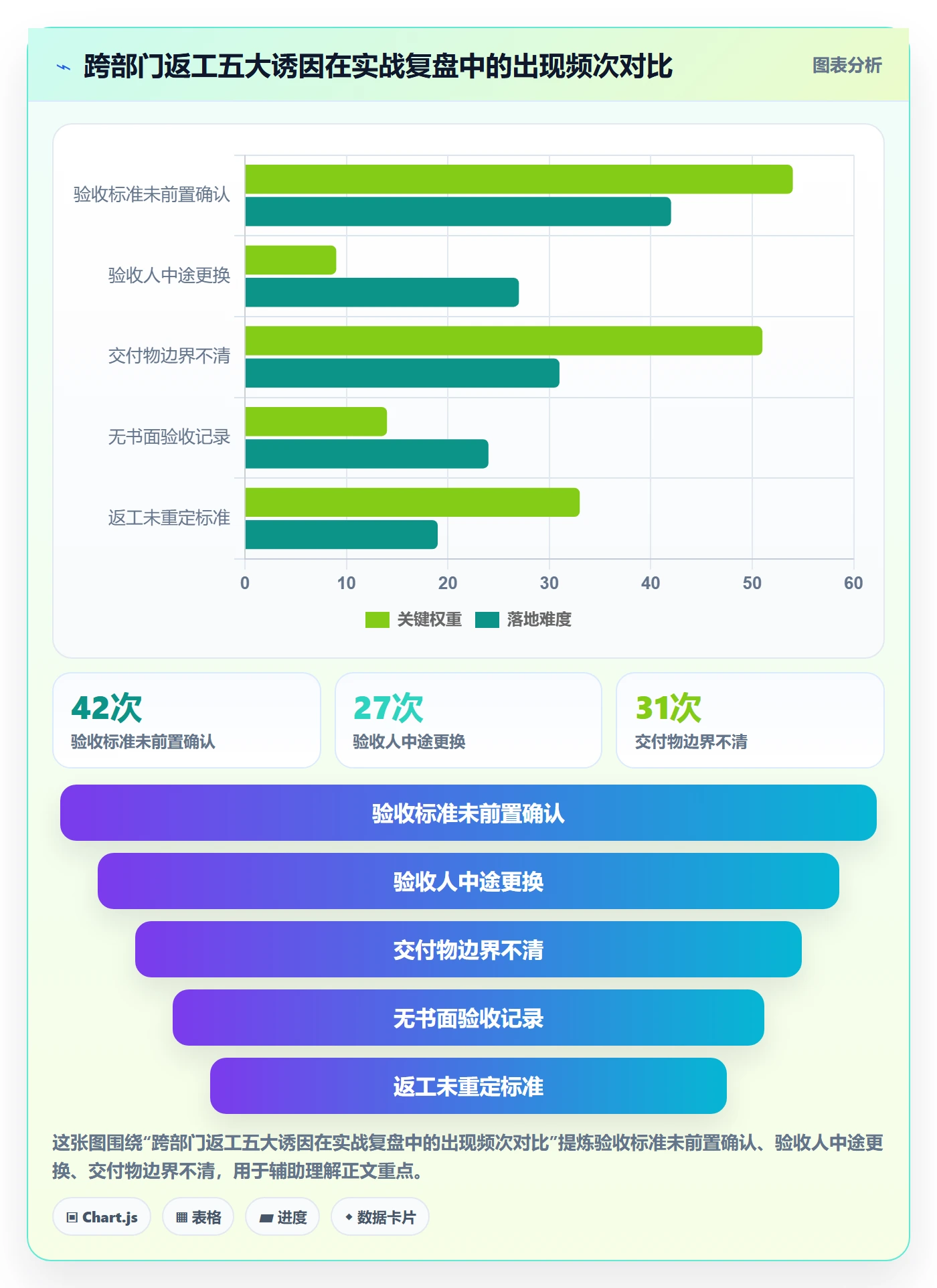 任务验收返工全流程：跨部门团队风险控制与一文讲清