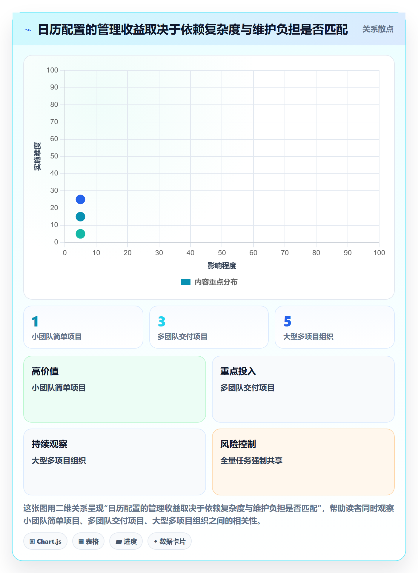 截止日期落地方案:研发团队开展日历视图的最佳实践案例解析