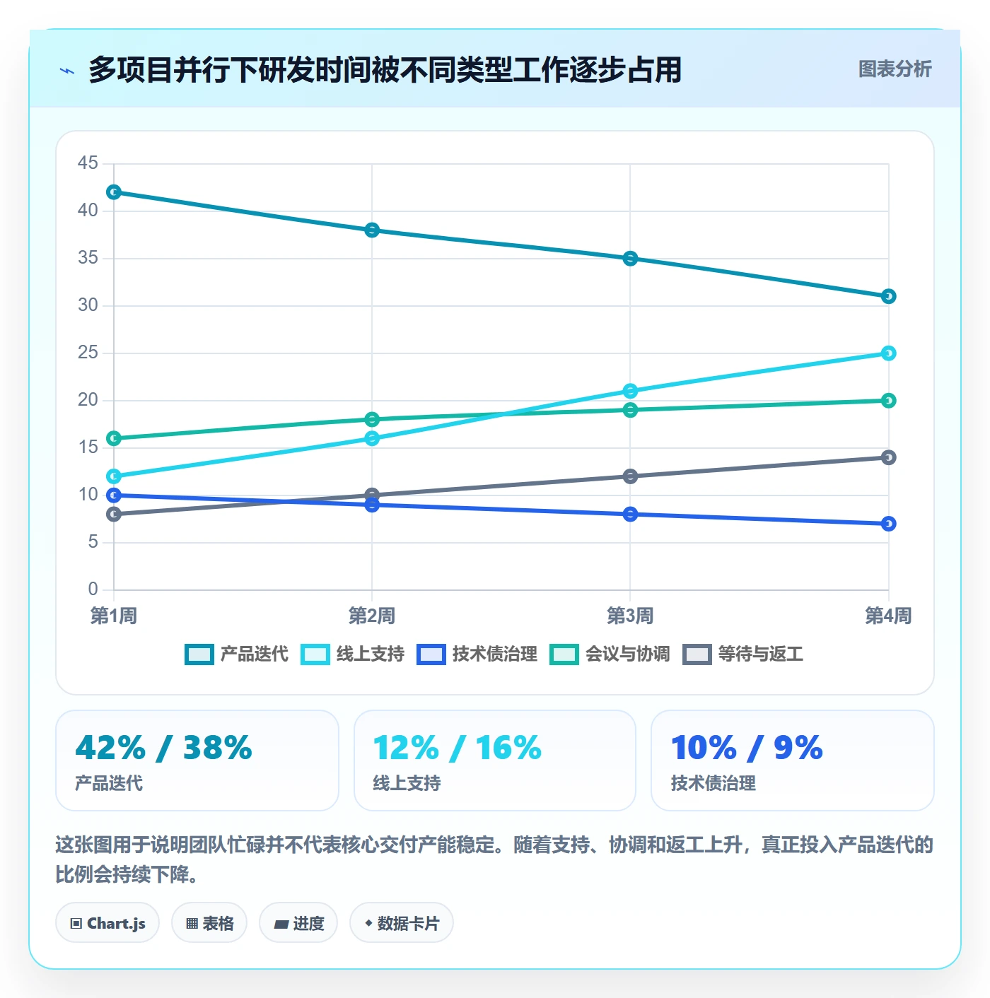 工作量管理指南：研发团队如何做好人力资源计划，落地方案全流程