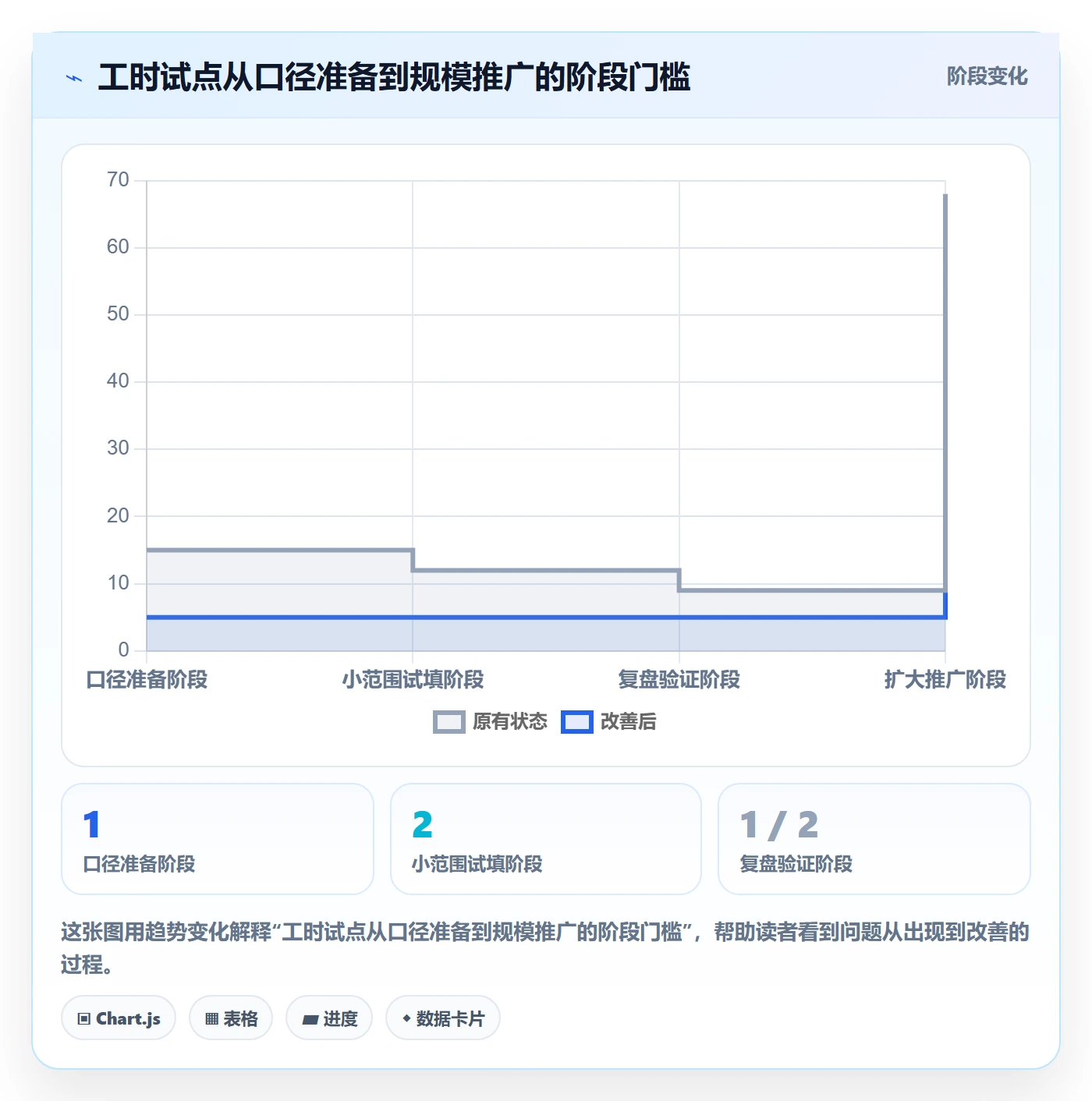 工时怎么做？项目负责人实操方法：工时管理从0到1