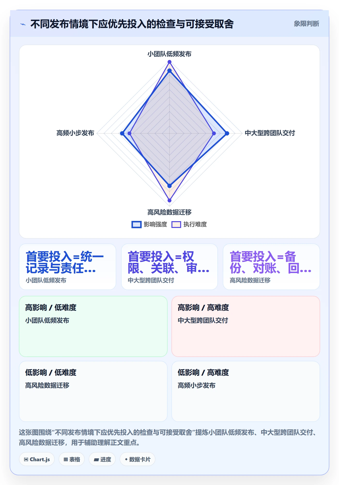 发布检查实操方法:实施团队提升发布管理效率的实操方法方法与模板