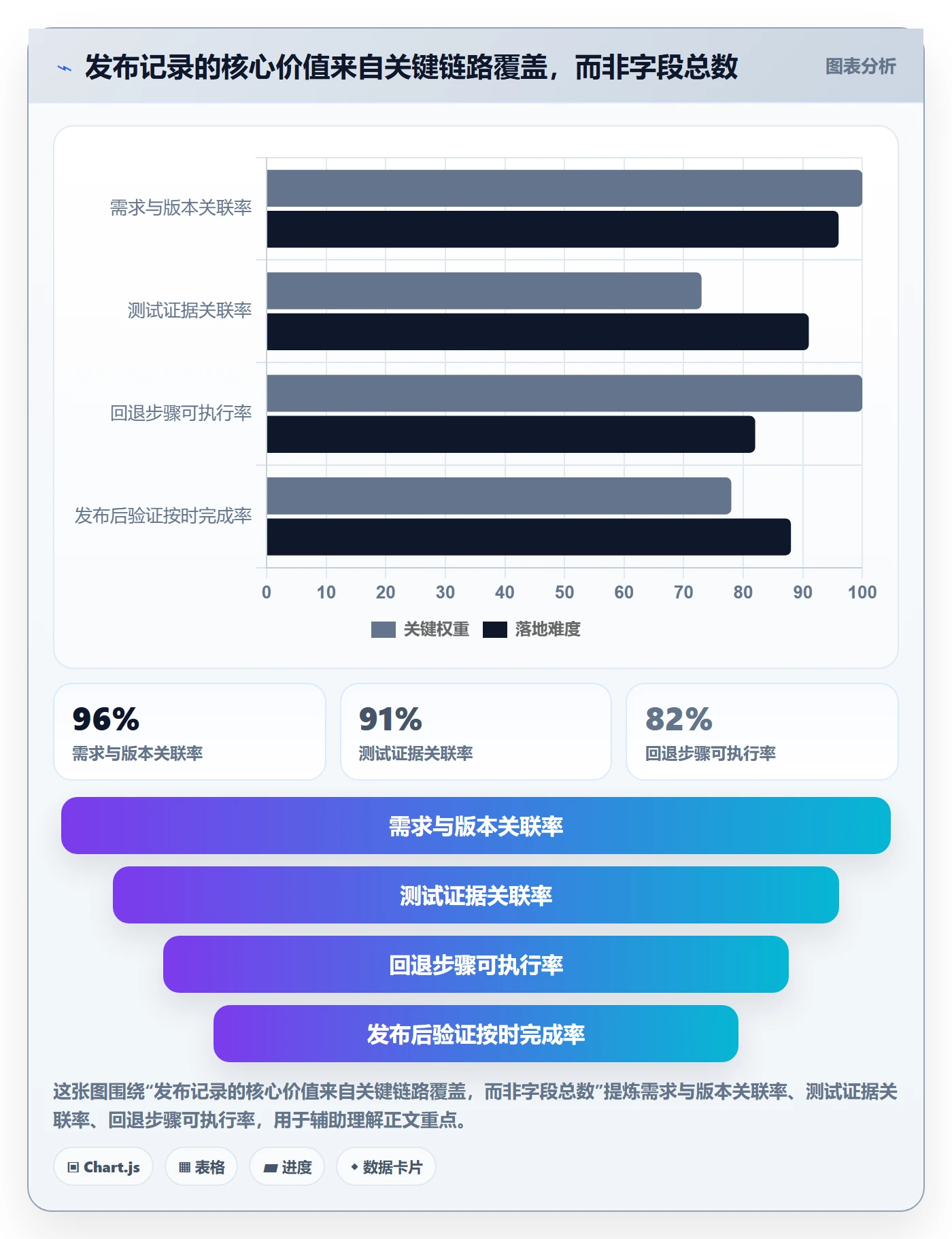 版本管理如何做好发布记录？项目经理风险控制与操作步骤
