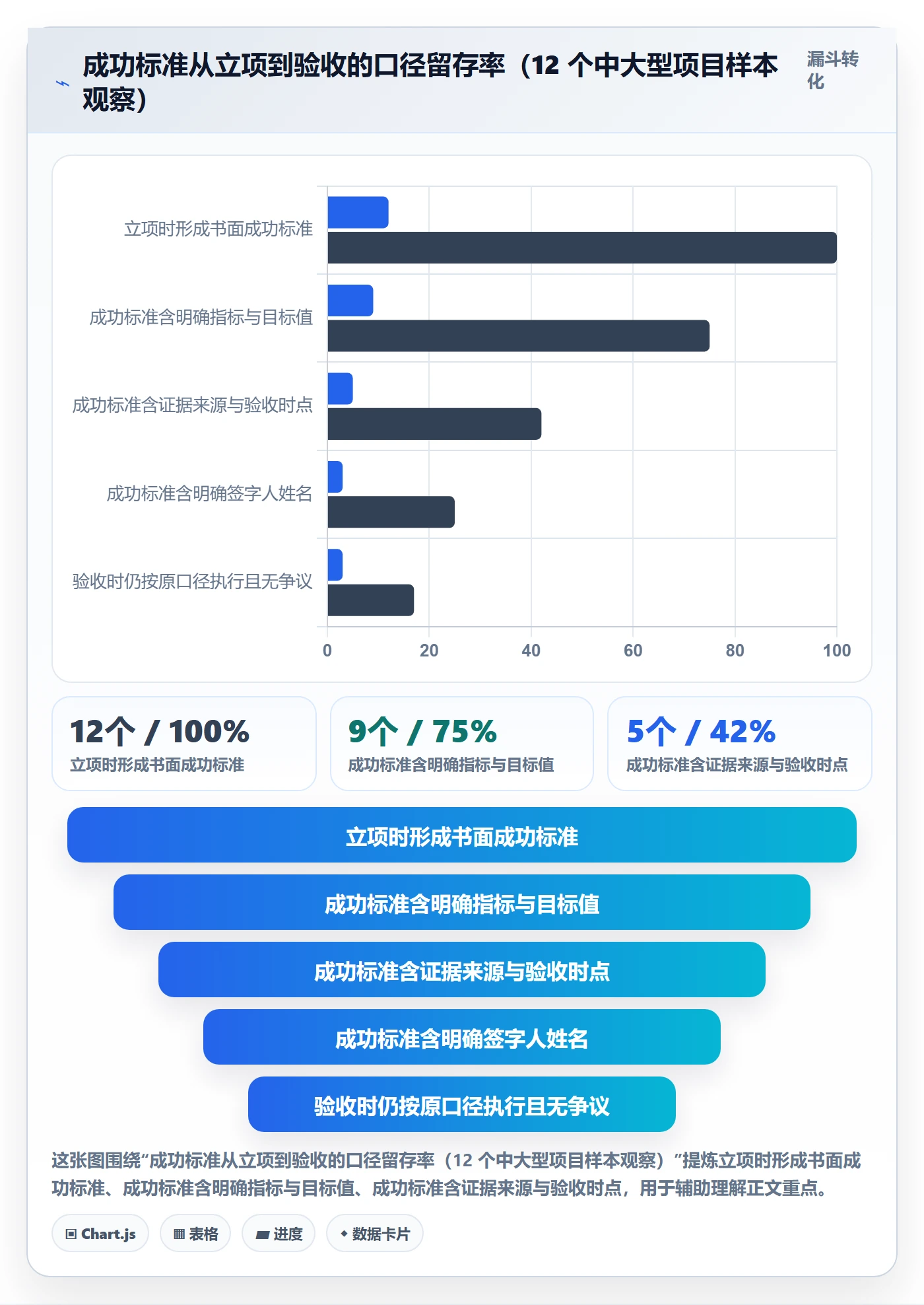 项目目标如何做好成功标准?项目经理协同管理与操作步骤