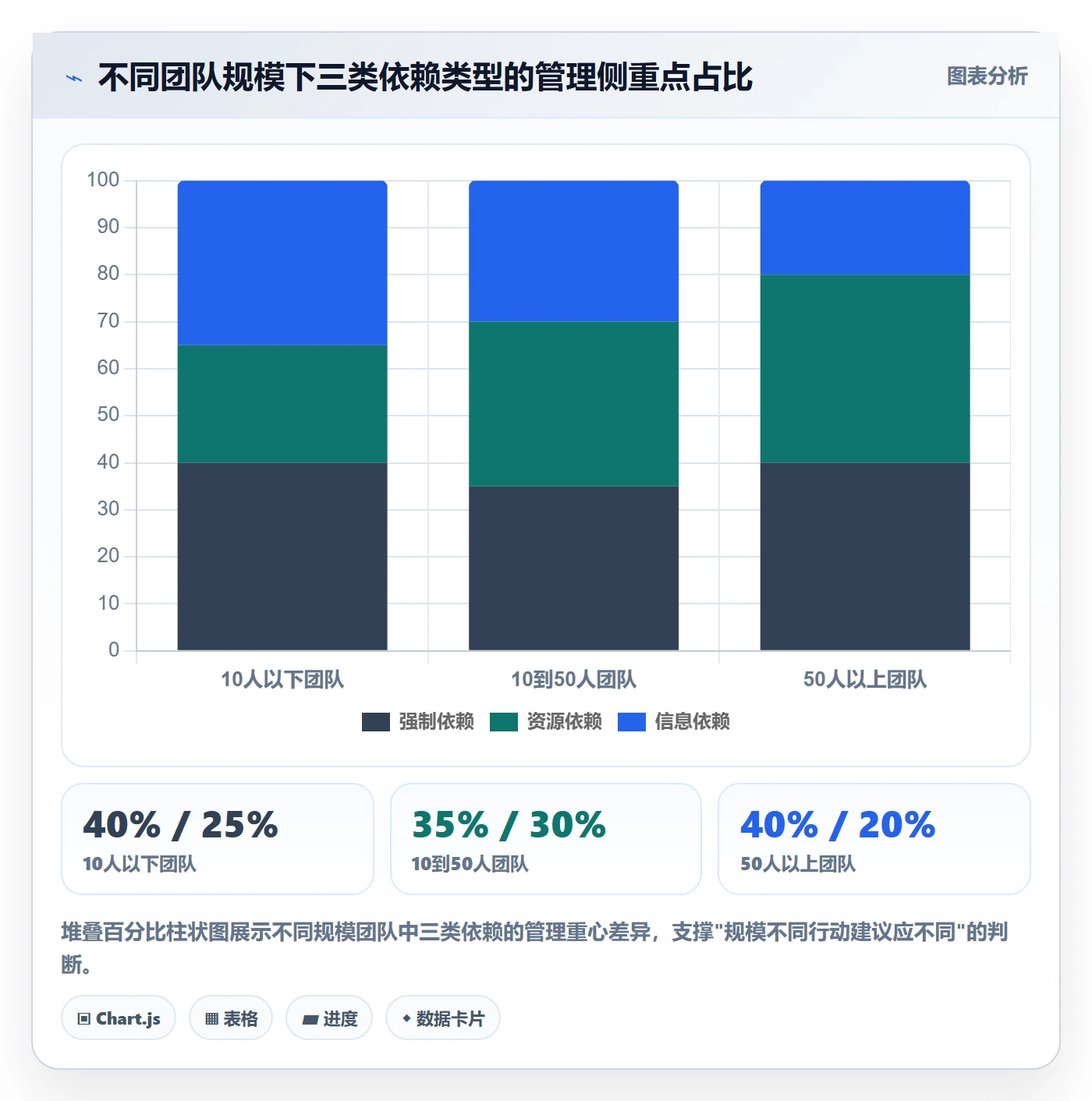 任务依赖如何做好前置任务?项目成员数据分析与操作步骤