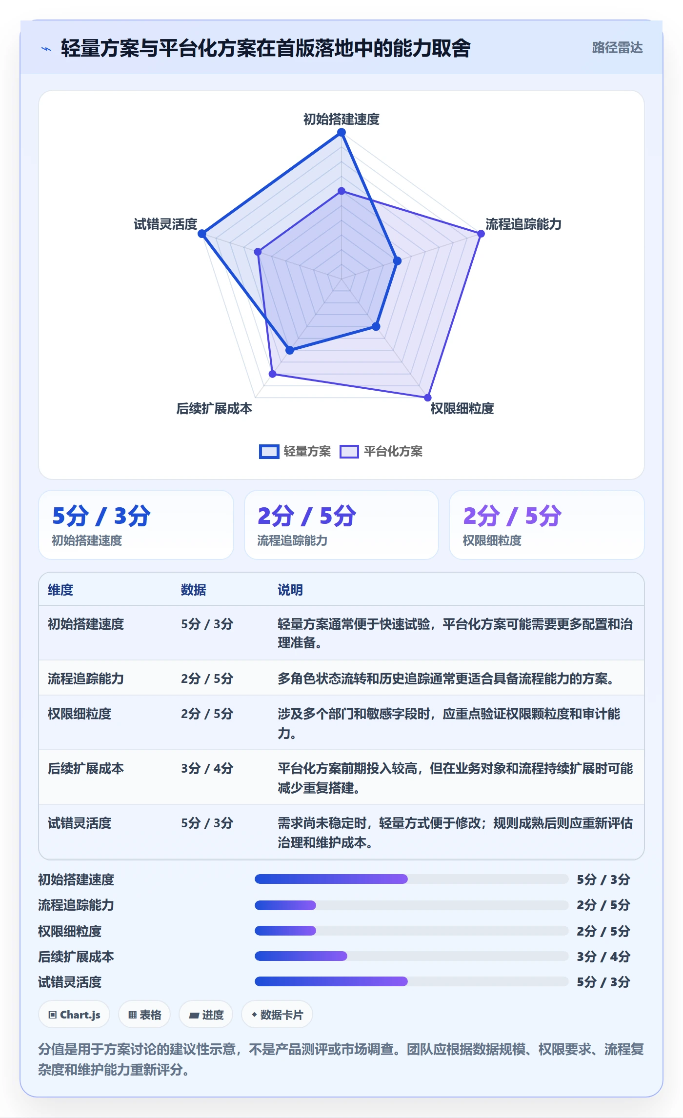待处理怎么做？跨部门团队数据分析：看板从0到1