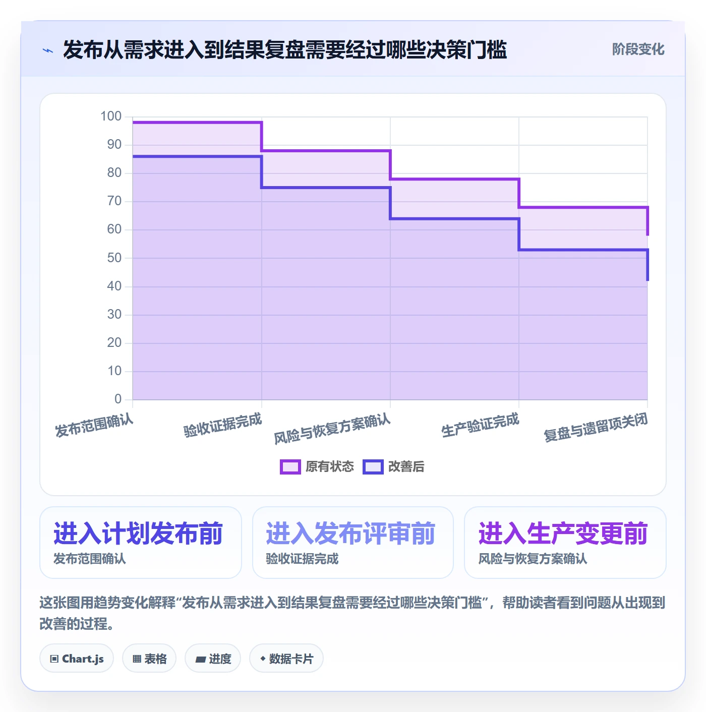 发布管理发布全流程：管理层实操方法与一文讲清