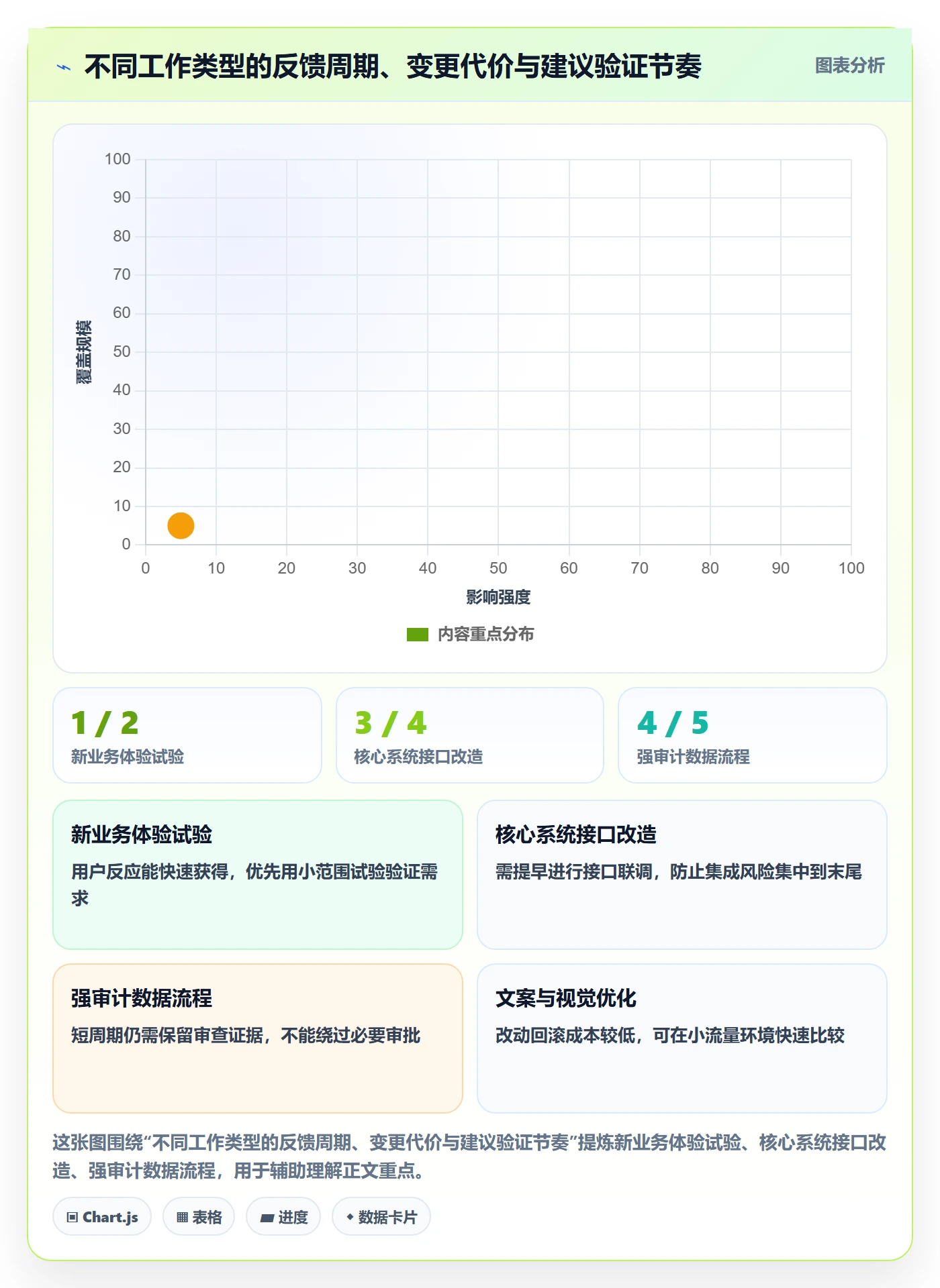 Agile怎么做?项目负责人协同管理:敏捷项目从0到1