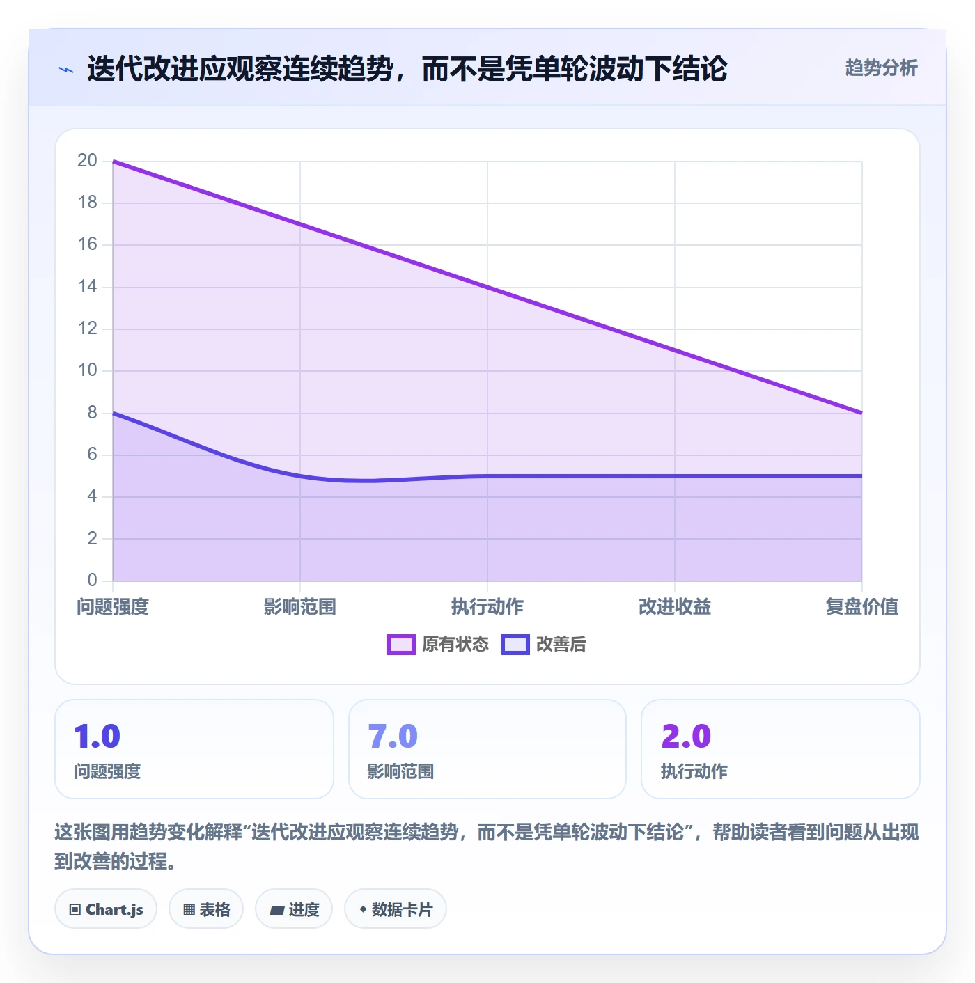 迭代最佳实践:项目经理迭代管理流程优化,常见问题