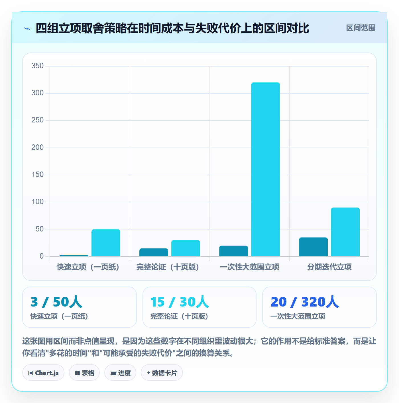 项目申请怎么做?项目经理最佳实践:项目立项从0到1